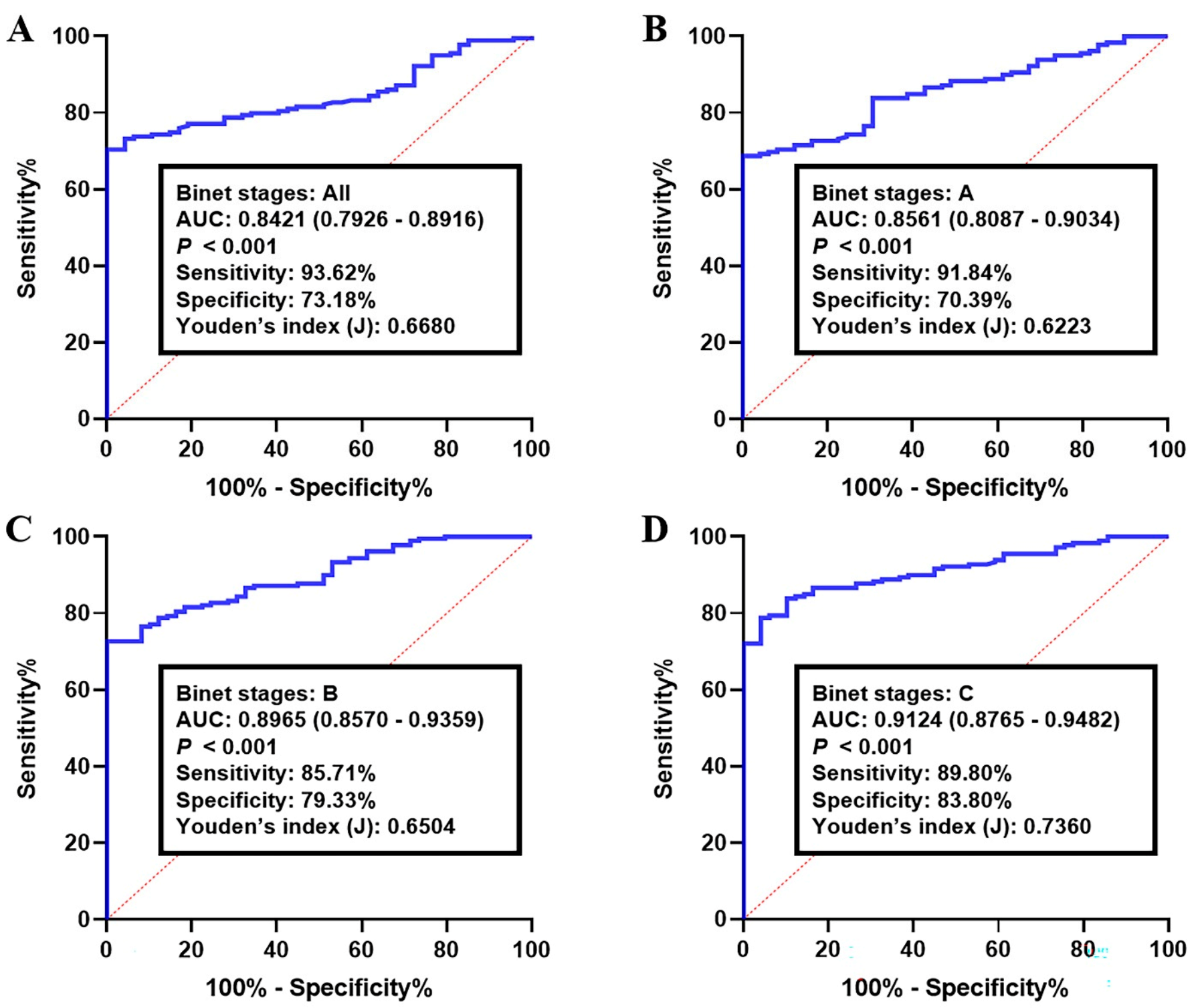Cancers 15 01554 g003 Cancers 15 01554 g003