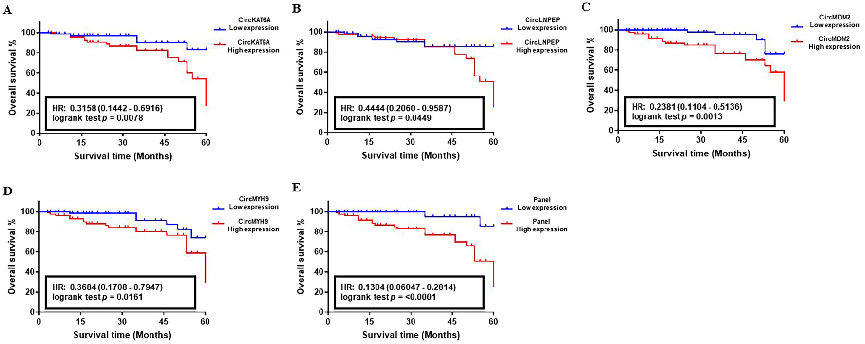 Cancers 15 01554 g006 Cancers 15 01554 g006