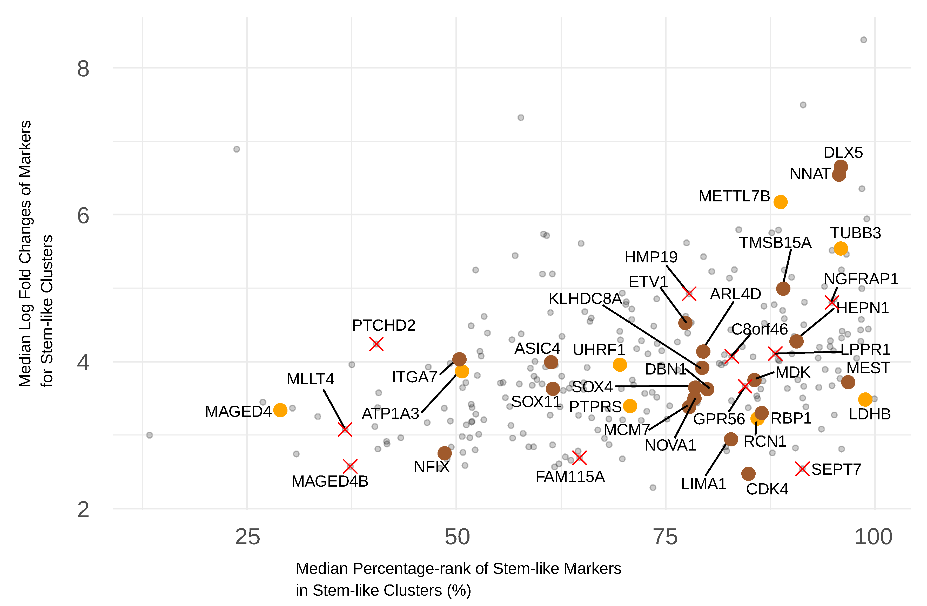 Cancers 15 01557 g004 Cancers 15 01557 g004