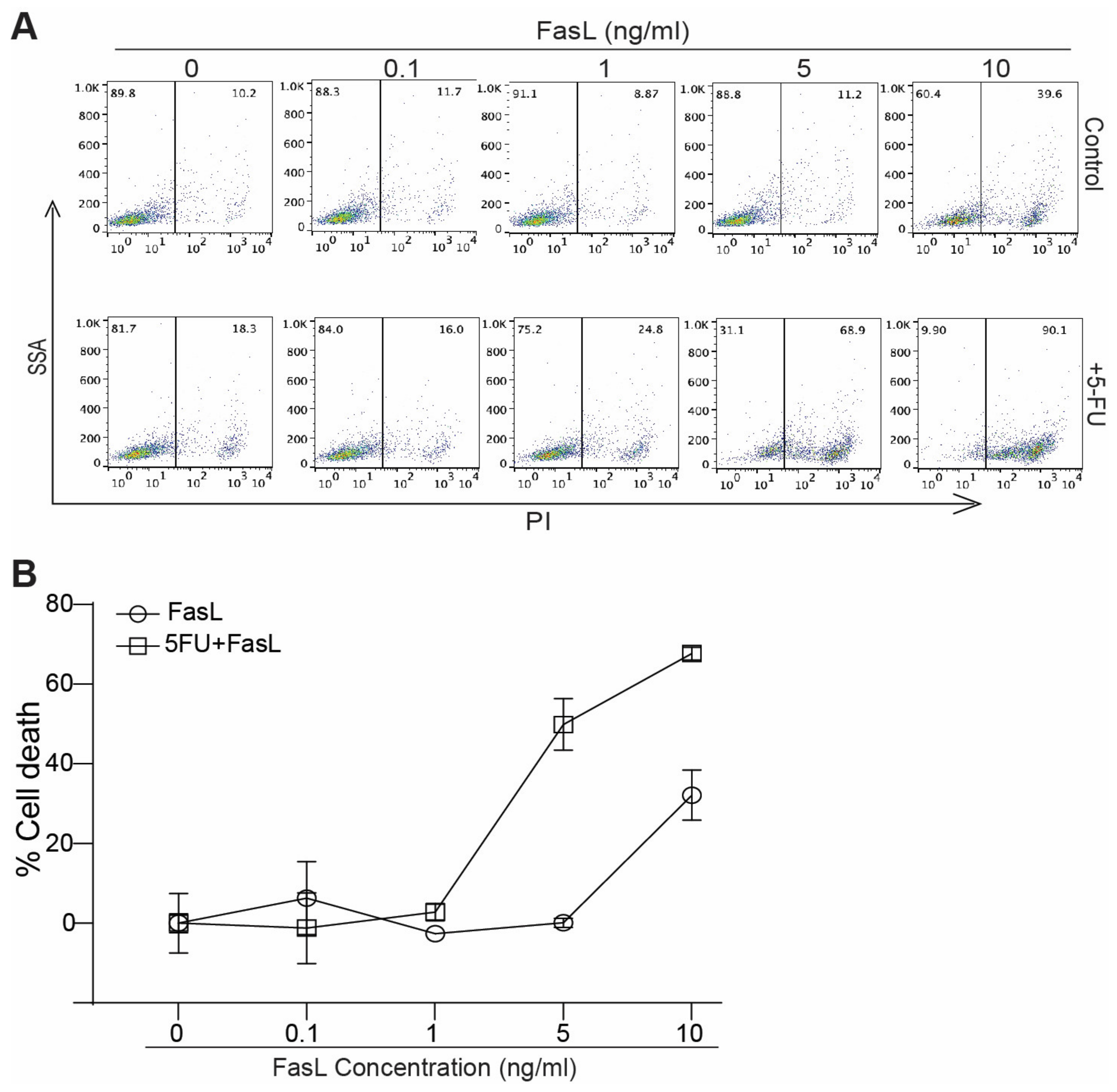 Cancers 15 01563 g002 Cancers 15 01563 g002