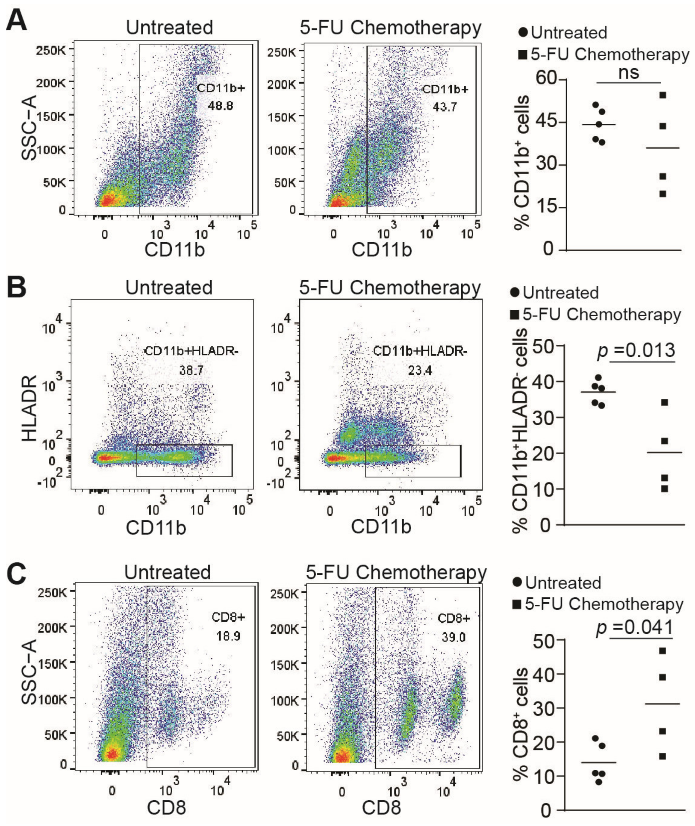 Cancers 15 01563 g007 Cancers 15 01563 g007