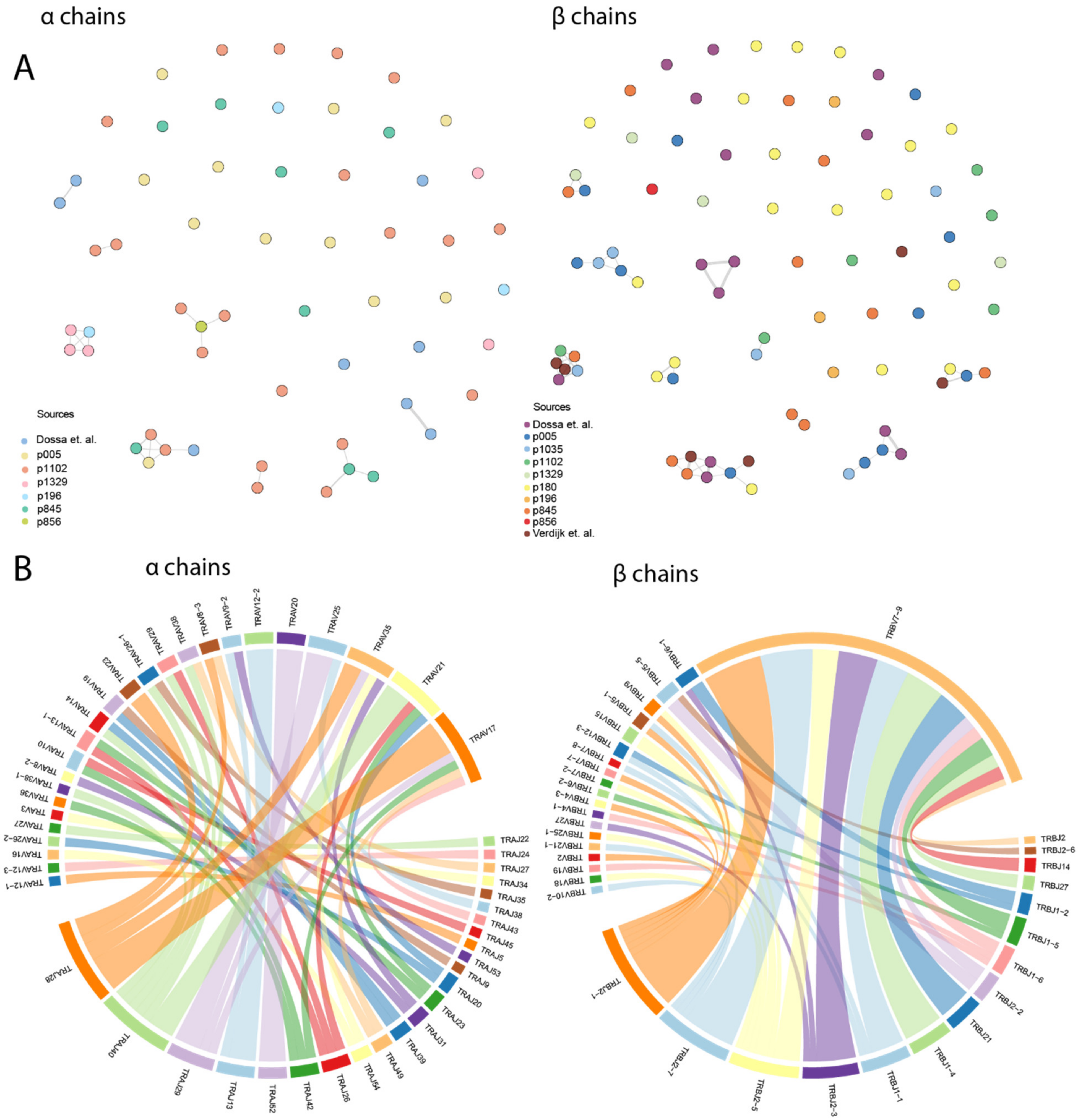 Cancers 15 01592 g002 Cancers 15 01592 g002