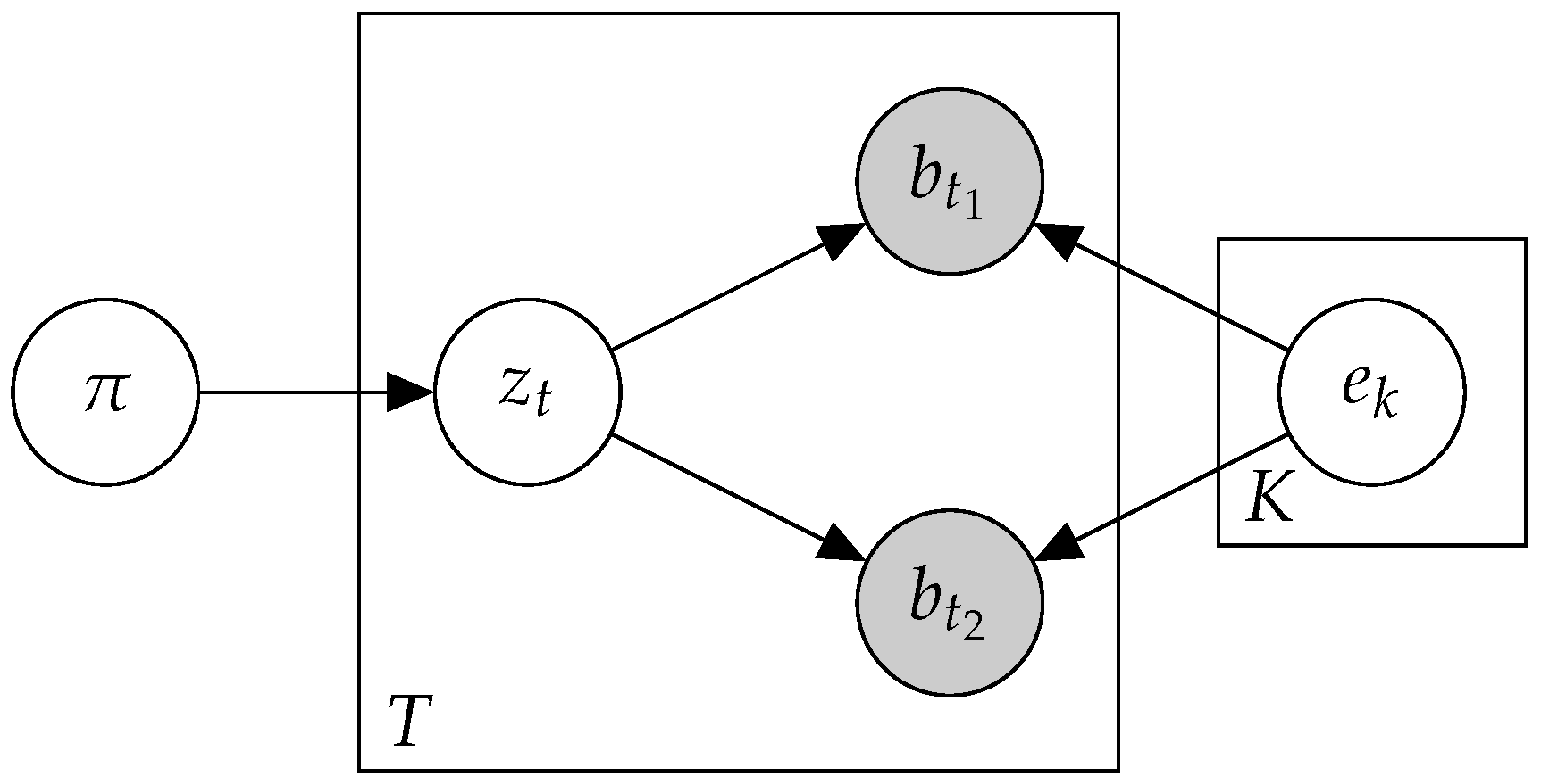 Cancers 15 01601 g001 Cancers 15 01601 g001