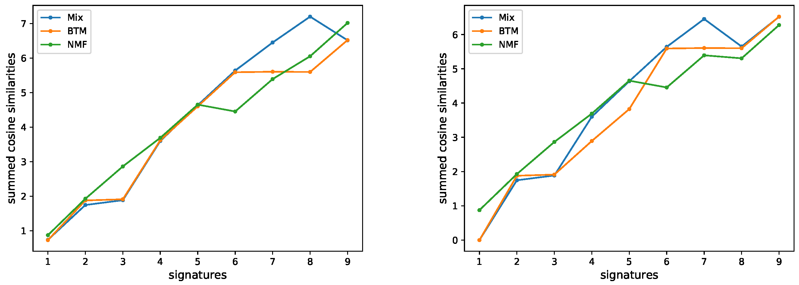 Cancers 15 01601 g005 Cancers 15 01601 g005