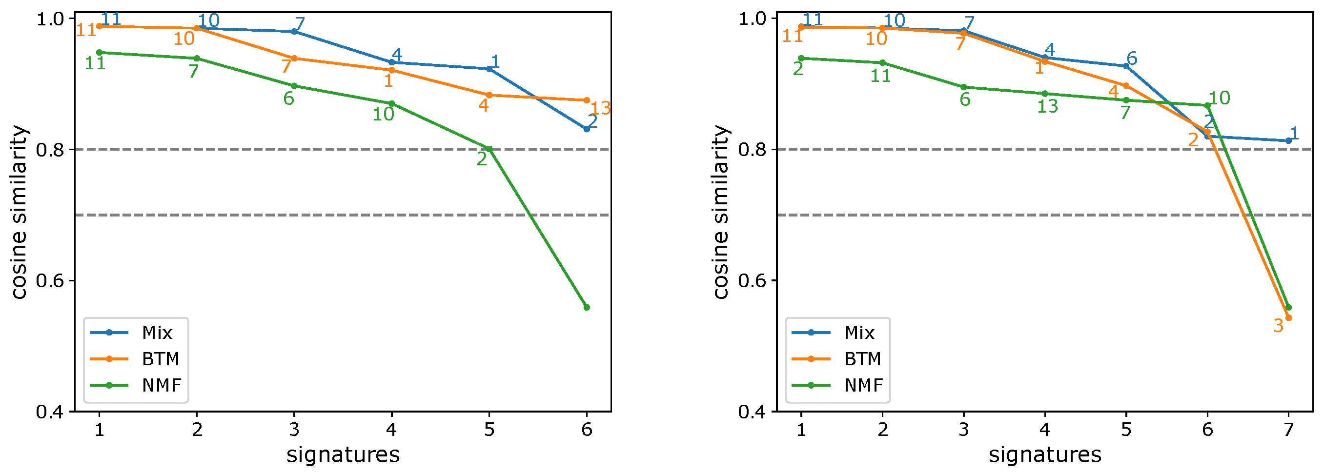 Cancers 15 01601 g006 Cancers 15 01601 g006