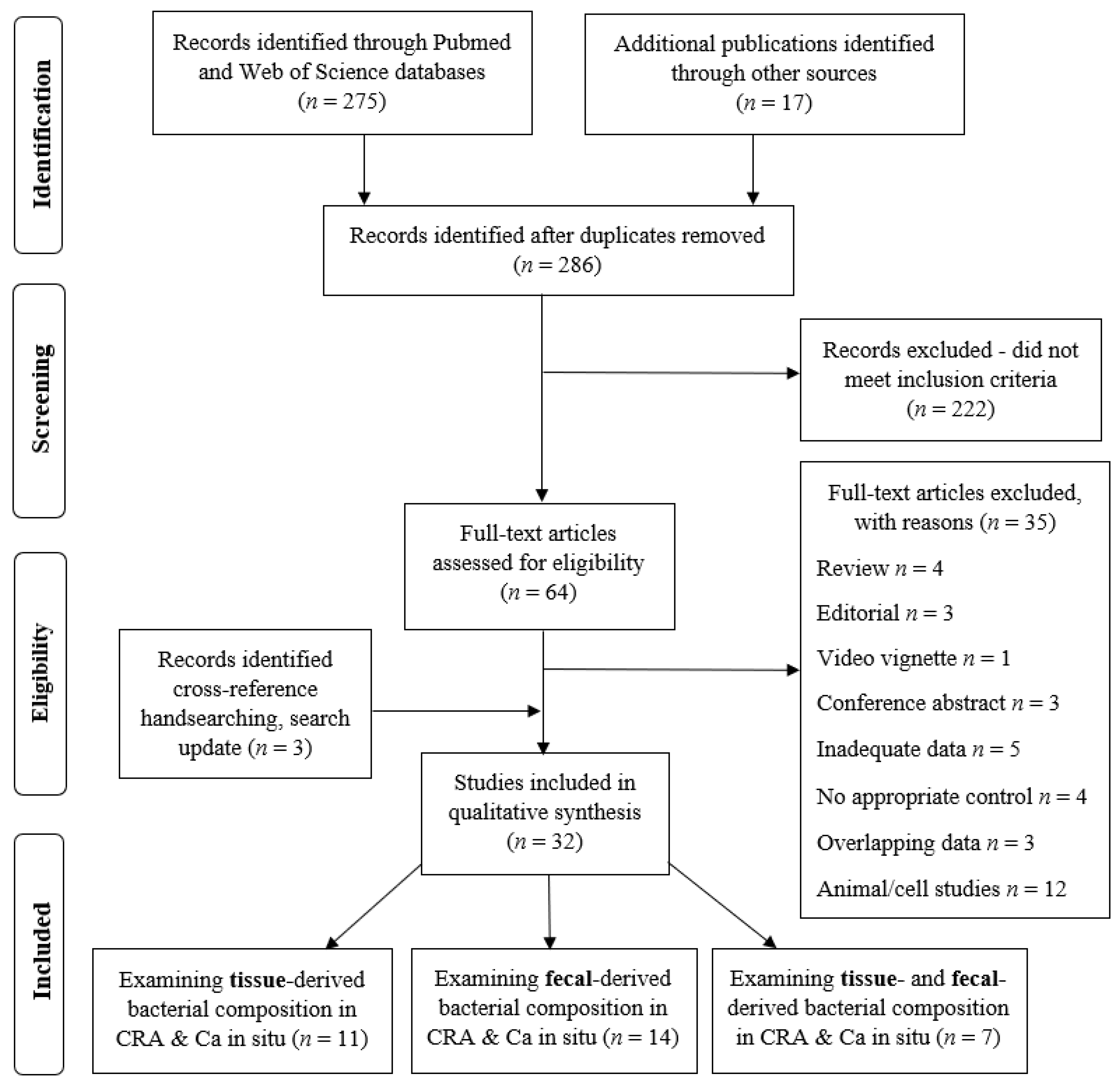 Cancers 15 01602 g001