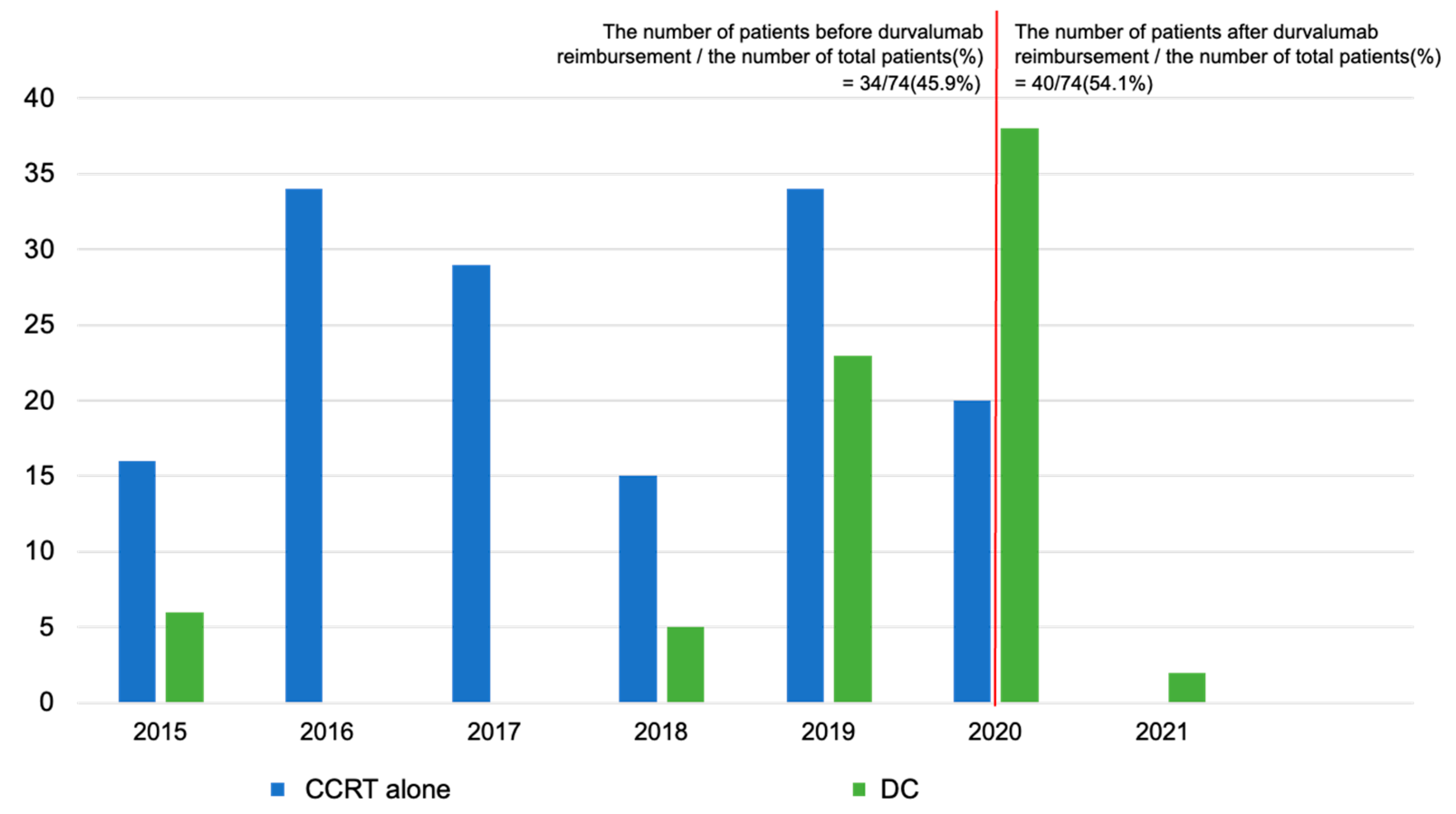 Cancers 15 01606 g003 Cancers 15 01606 g003