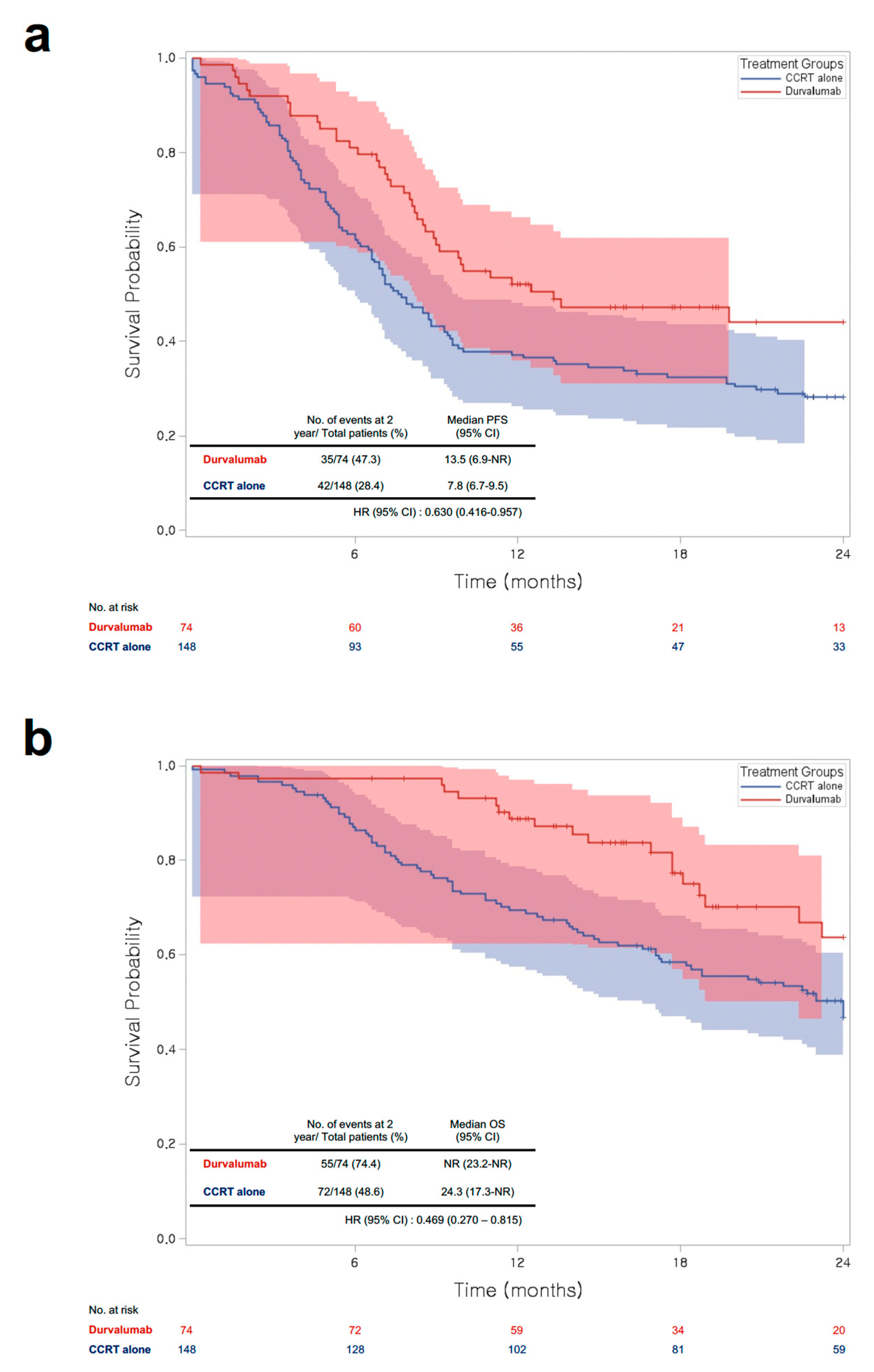 Cancers 15 01606 g004 Cancers 15 01606 g004