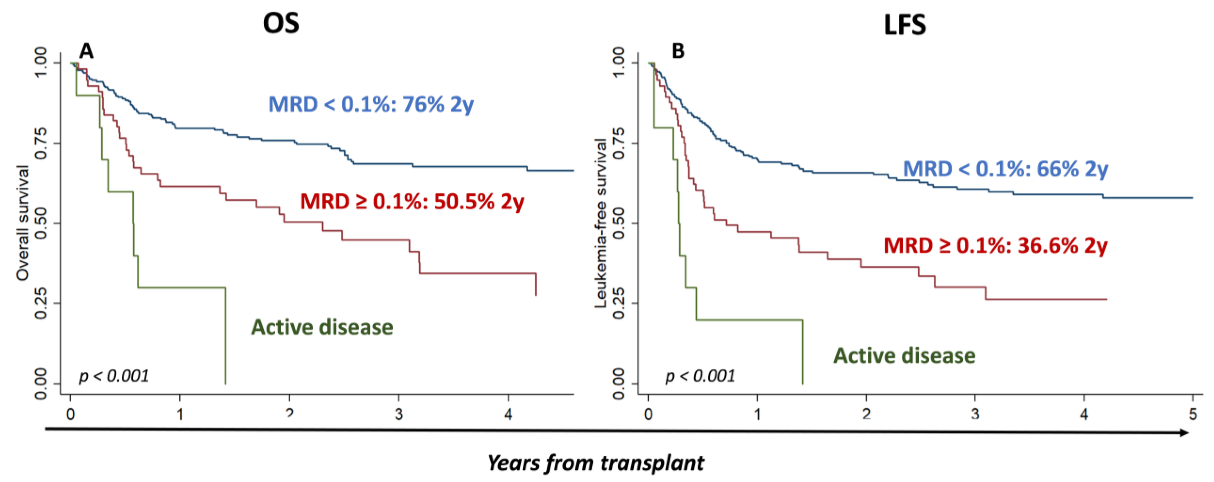 Cancers 15 01609 g001 Cancers 15 01609 g001