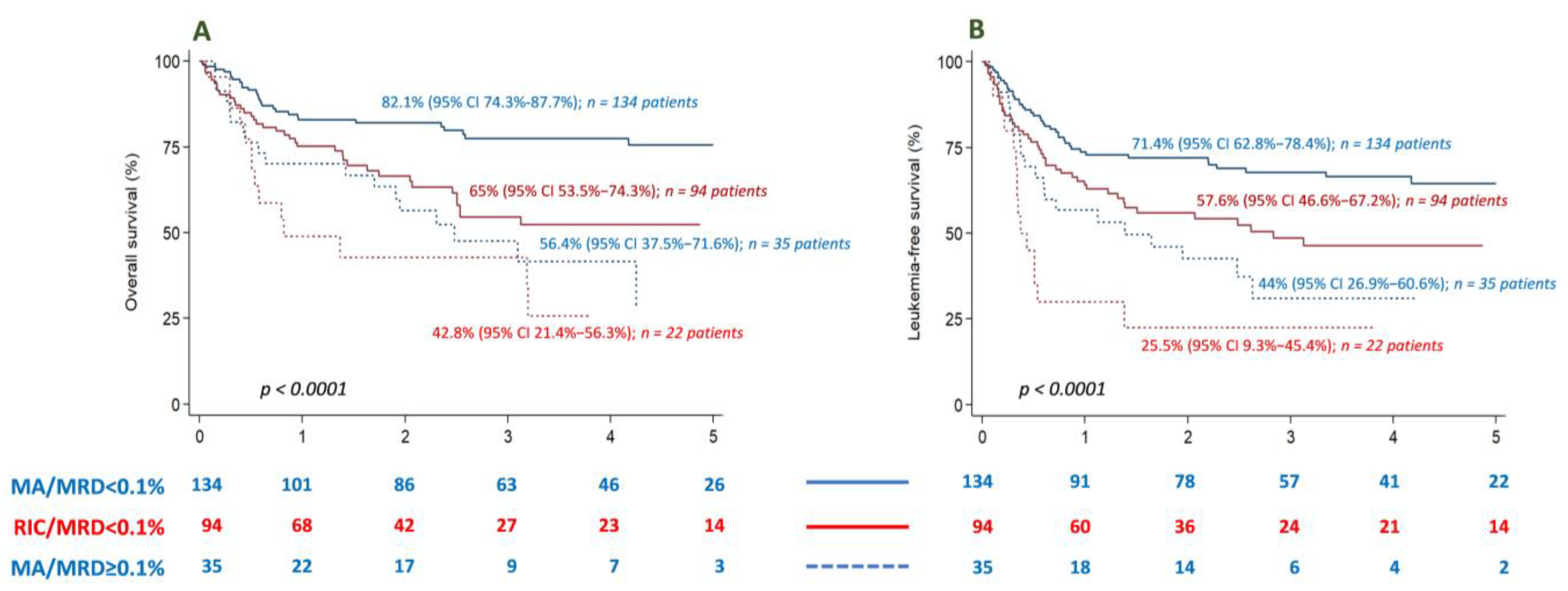 Cancers 15 01609 g004 Cancers 15 01609 g004