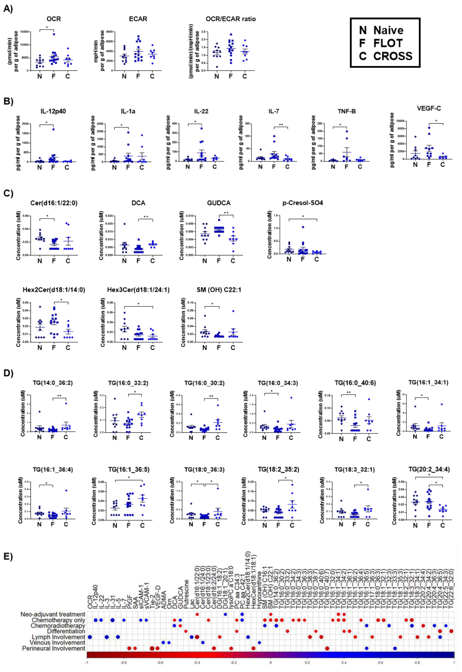 Cancers 15 01681 g003