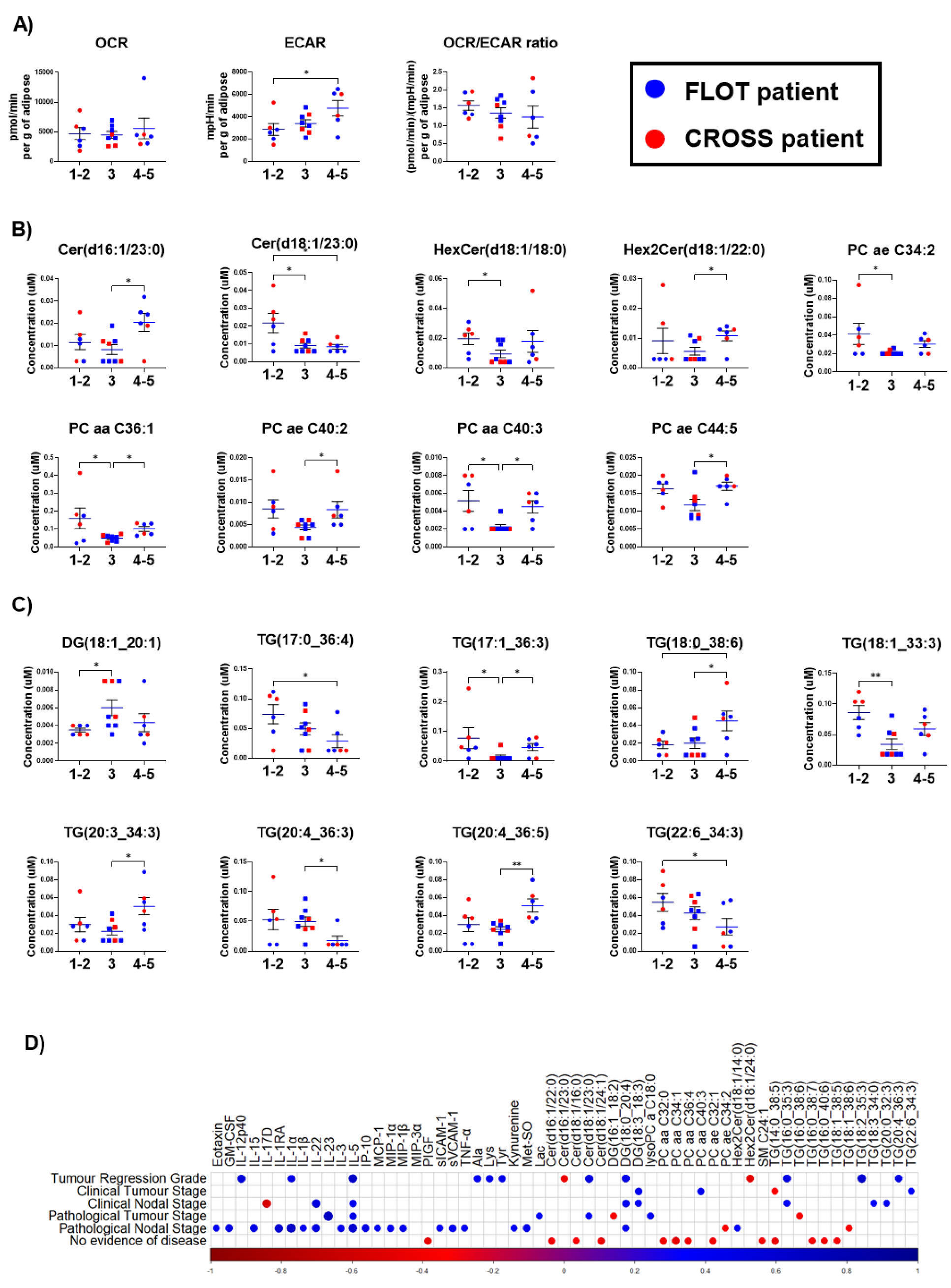 Cancers 15 01681 g004