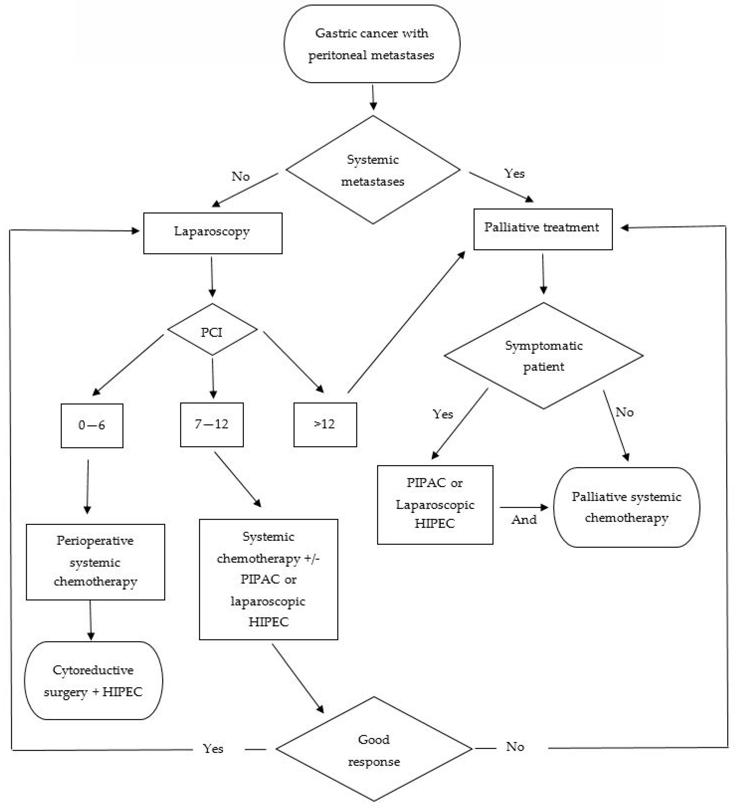 Cancers 15 01777 g001 Cancers 15 01777 g001