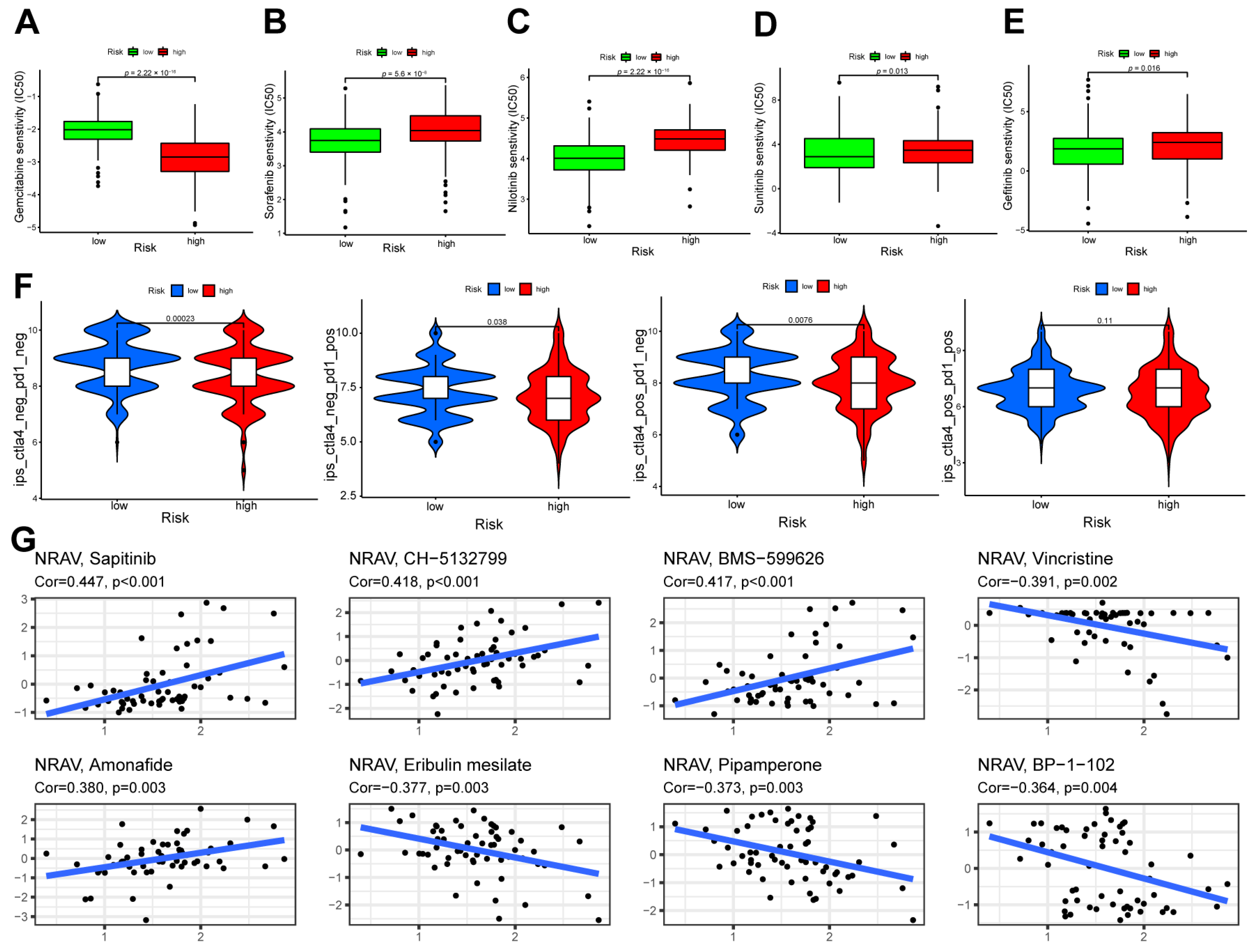 Cancers 15 01800 g006