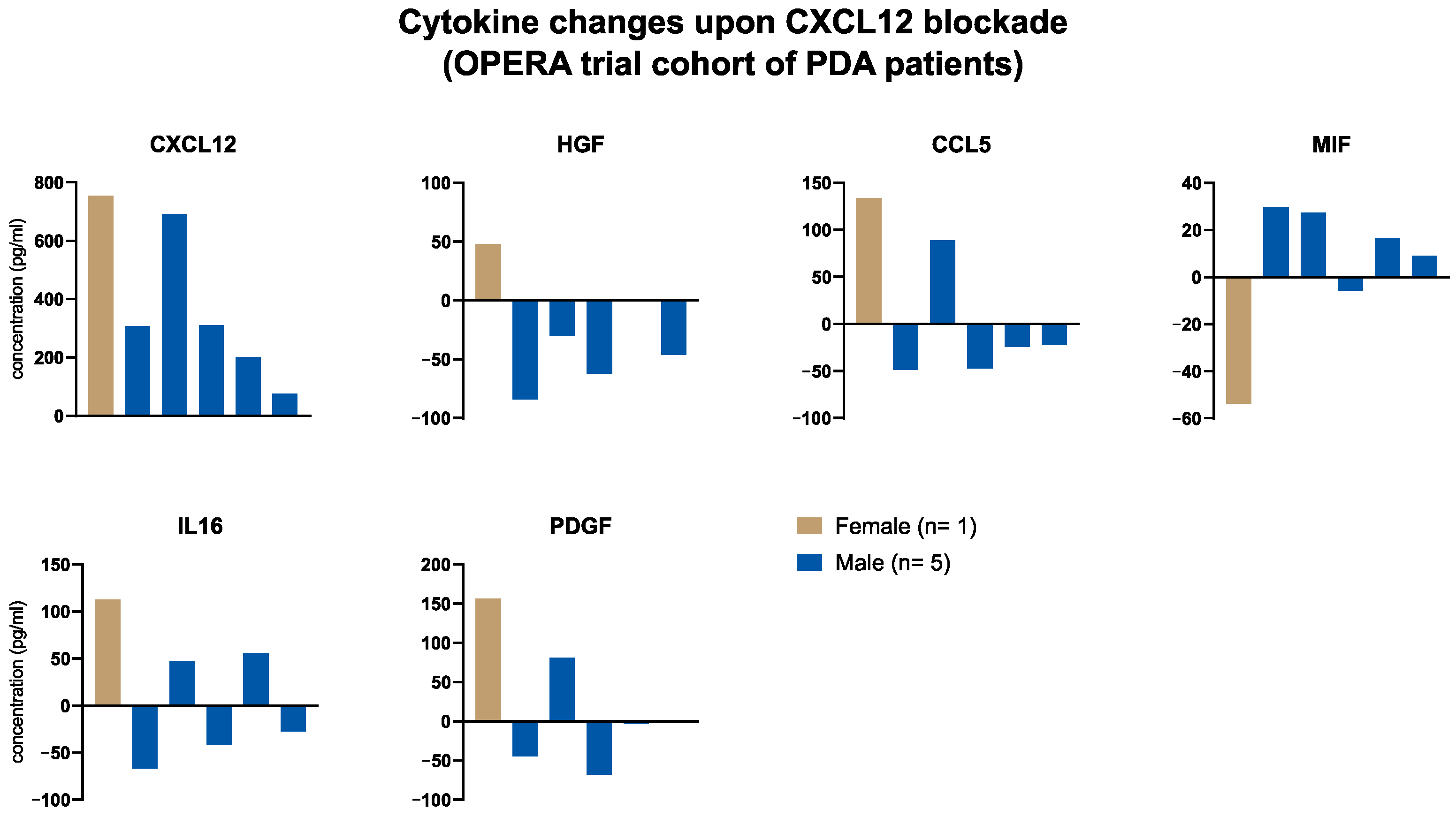 Cancers 15 01815 g003