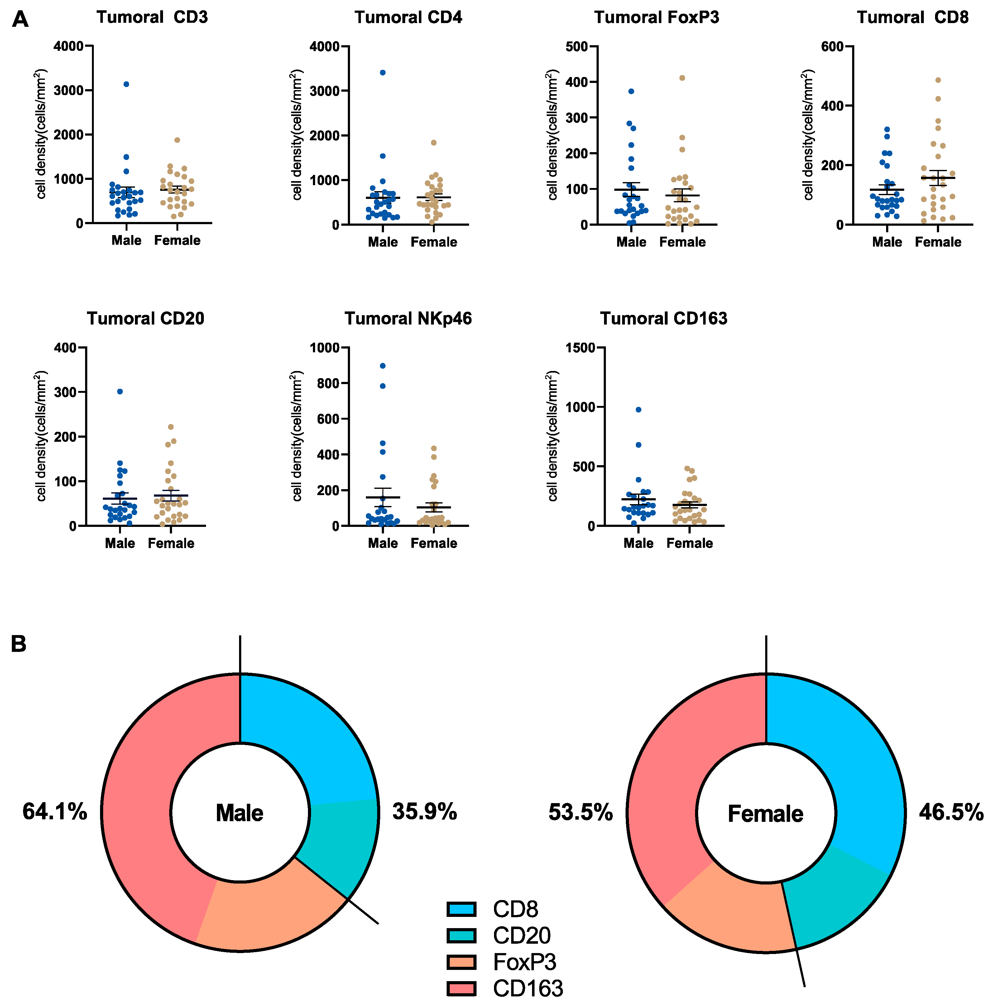 Cancers 15 01815 g004