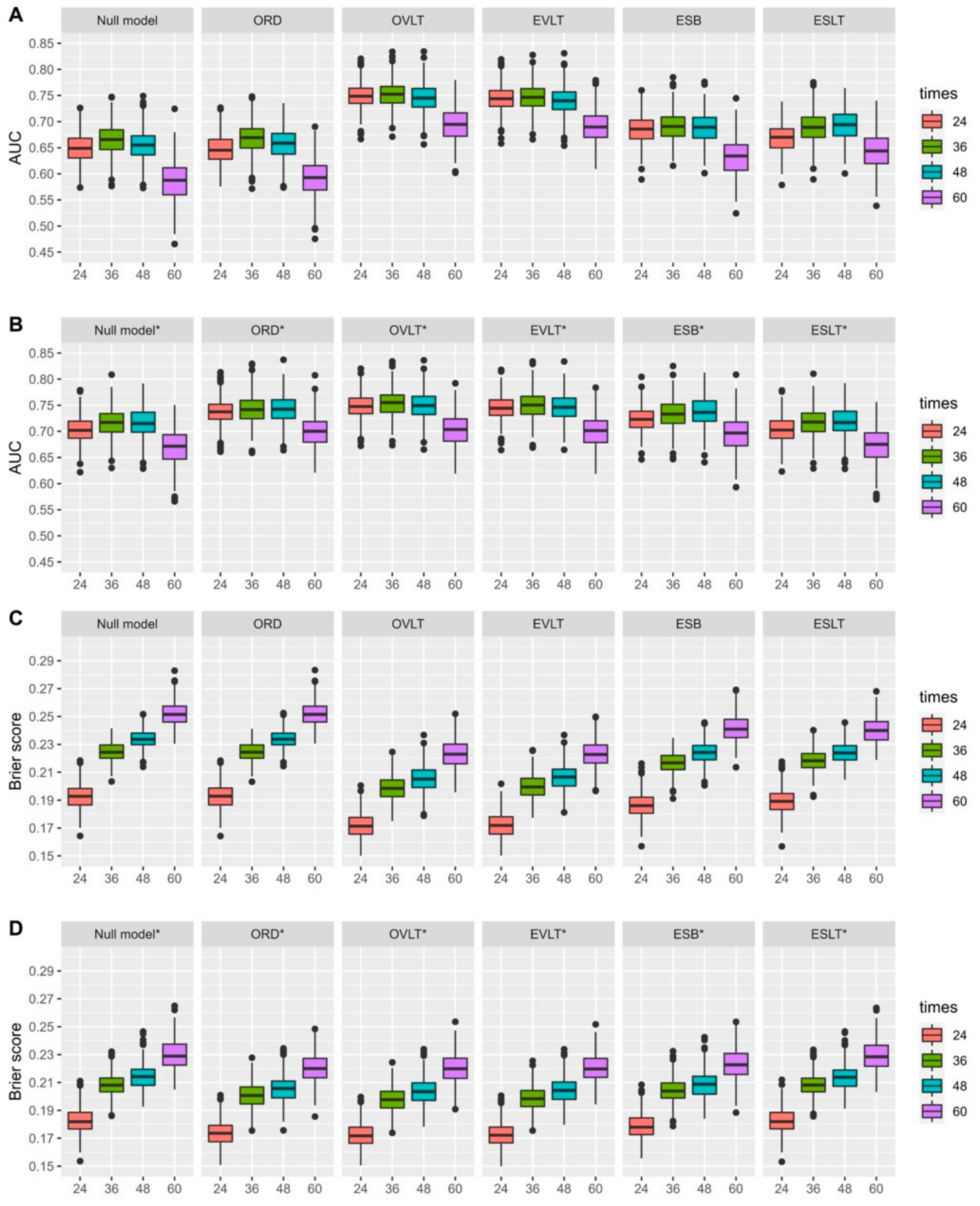 Cancers 15 01823 g002 Cancers 15 01823 g002