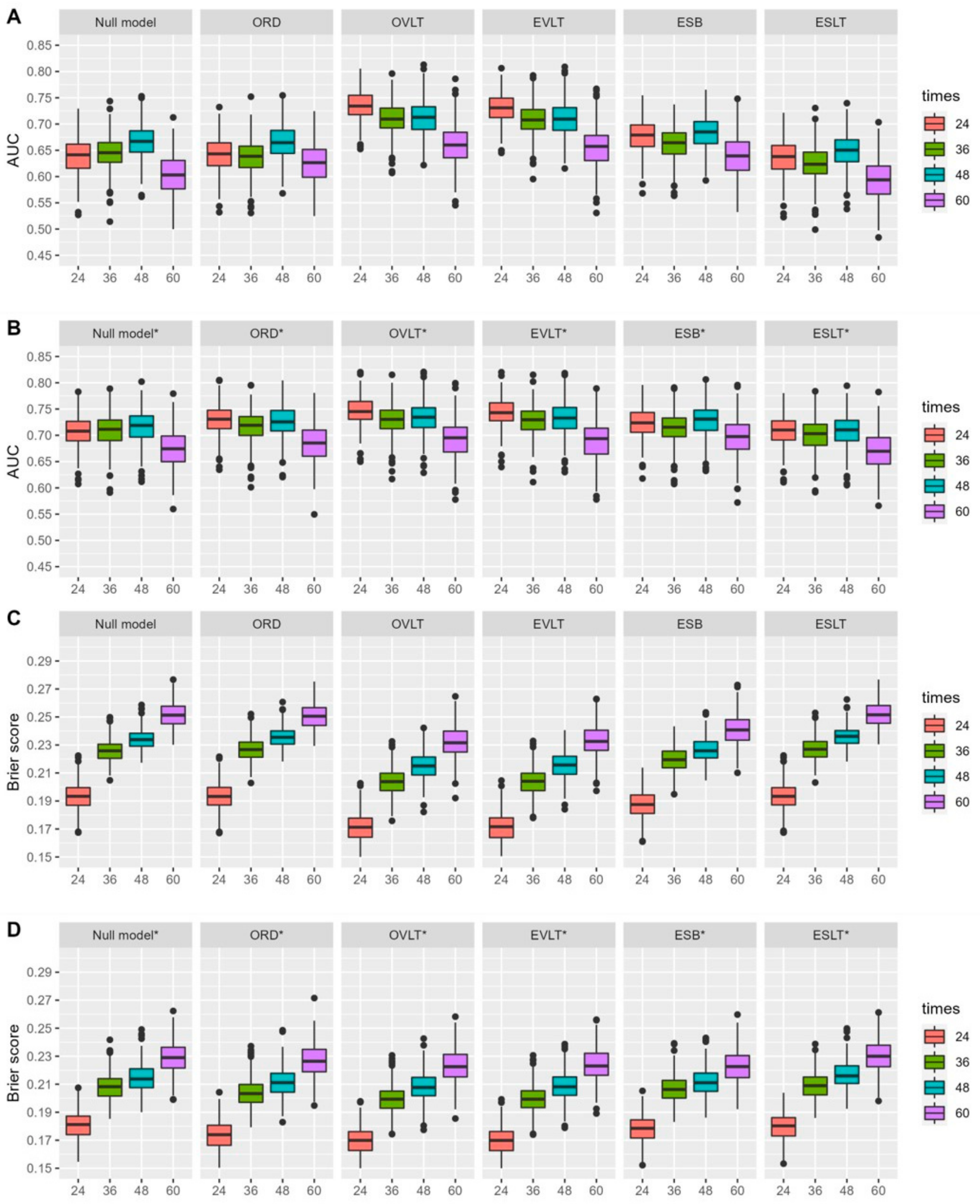Cancers 15 01823 g003 Cancers 15 01823 g003