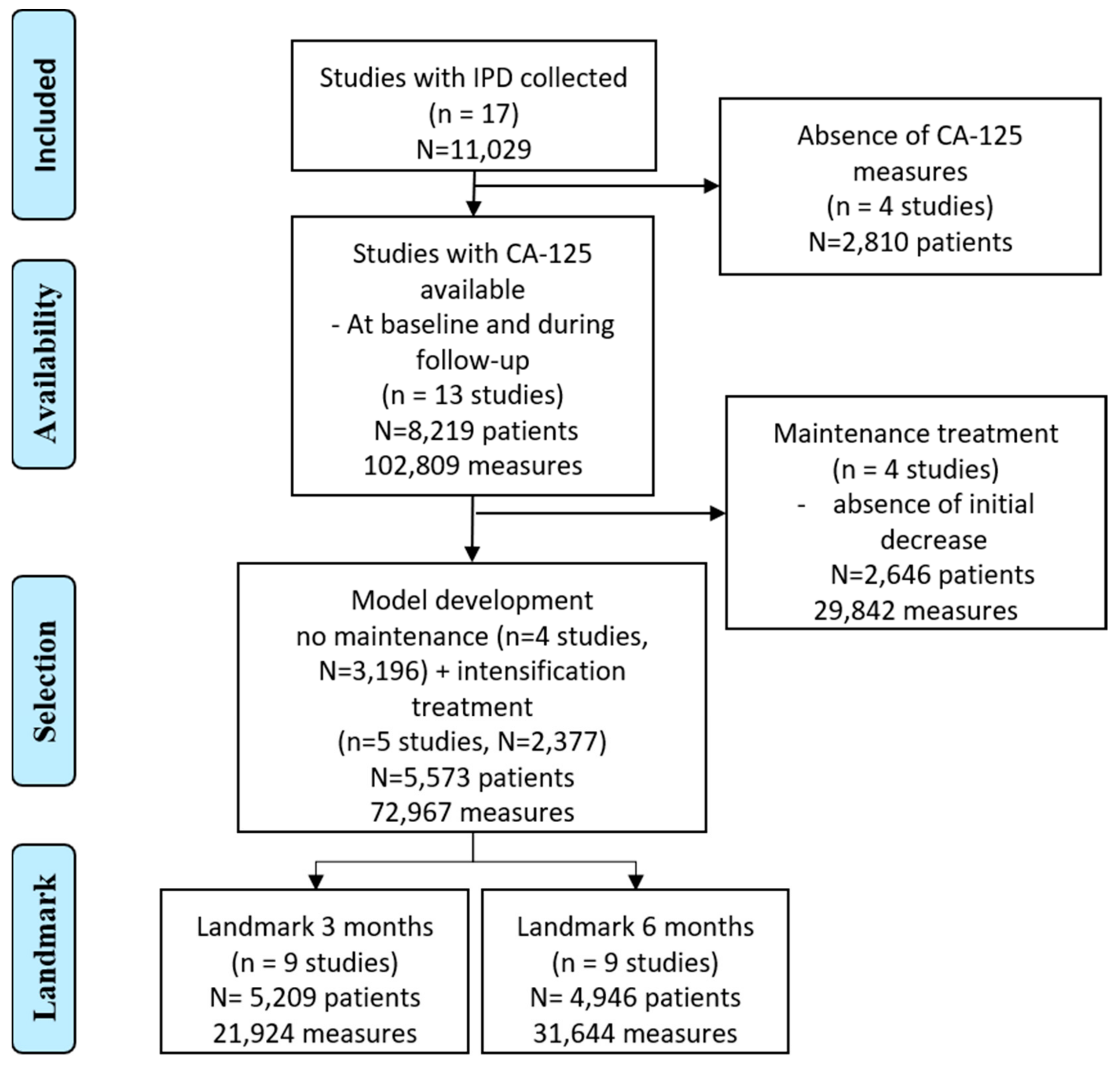 Cancers 15 01823 sch001 Cancers 15 01823 sch001