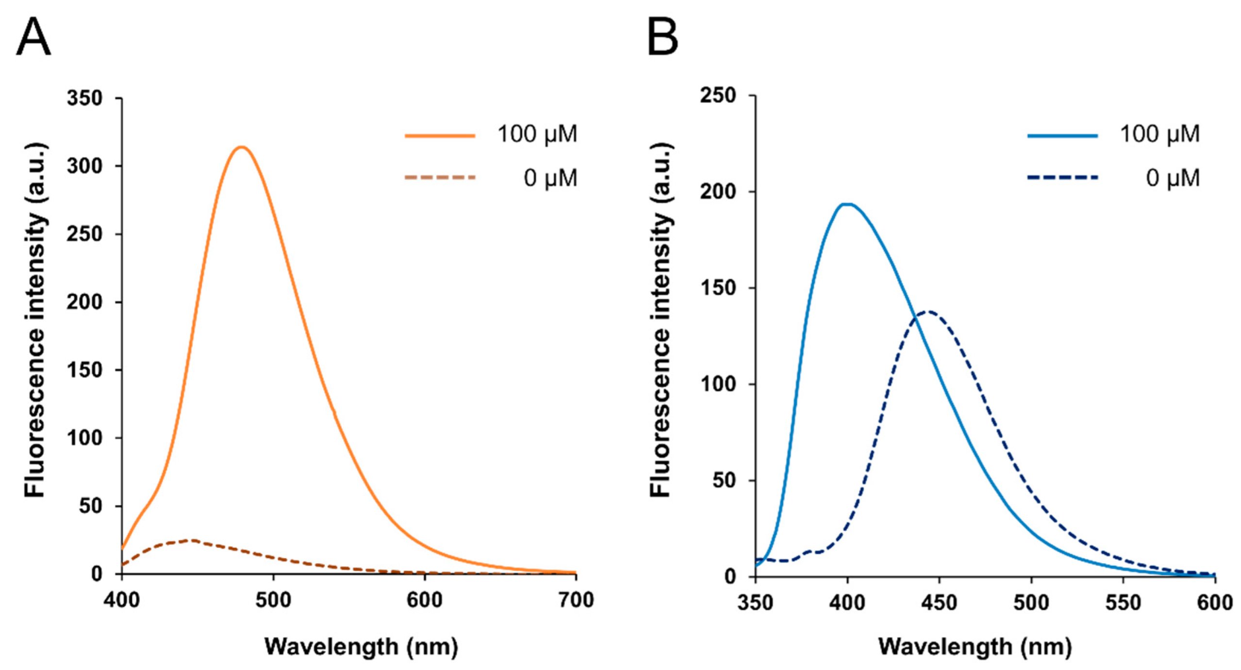 Cancers 15 01862 g002 Cancers 15 01862 g002