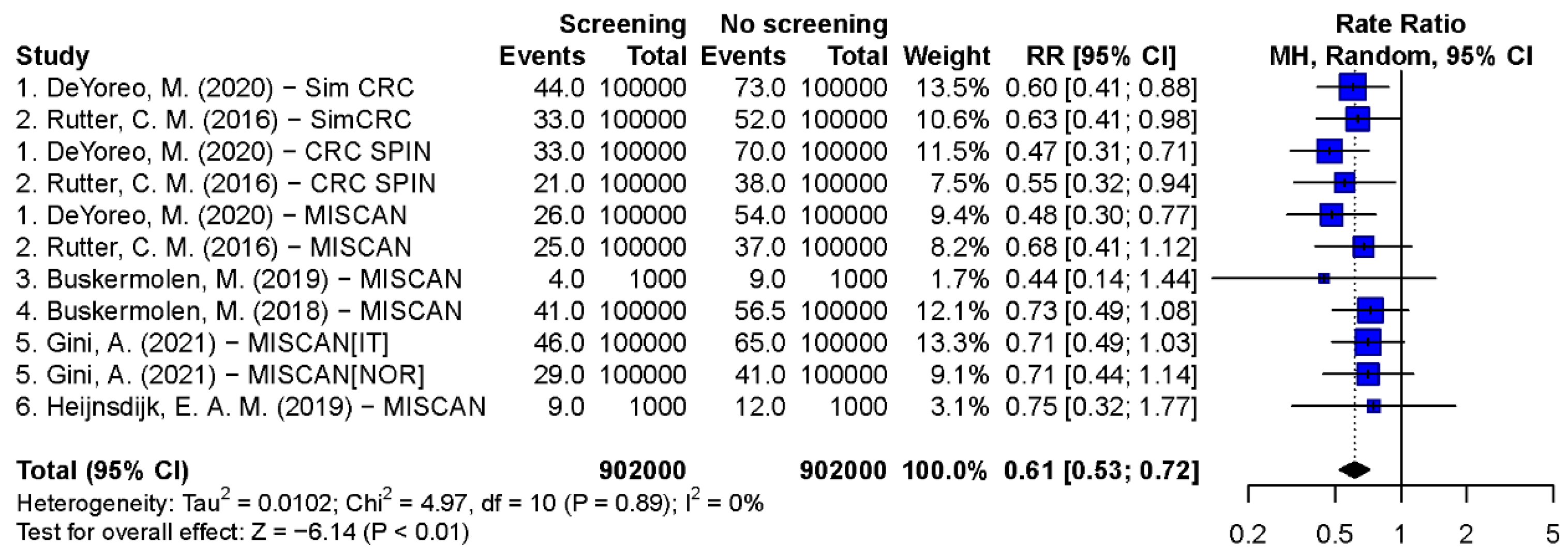 Cancers 15 01948 g004 Cancers 15 01948 g004