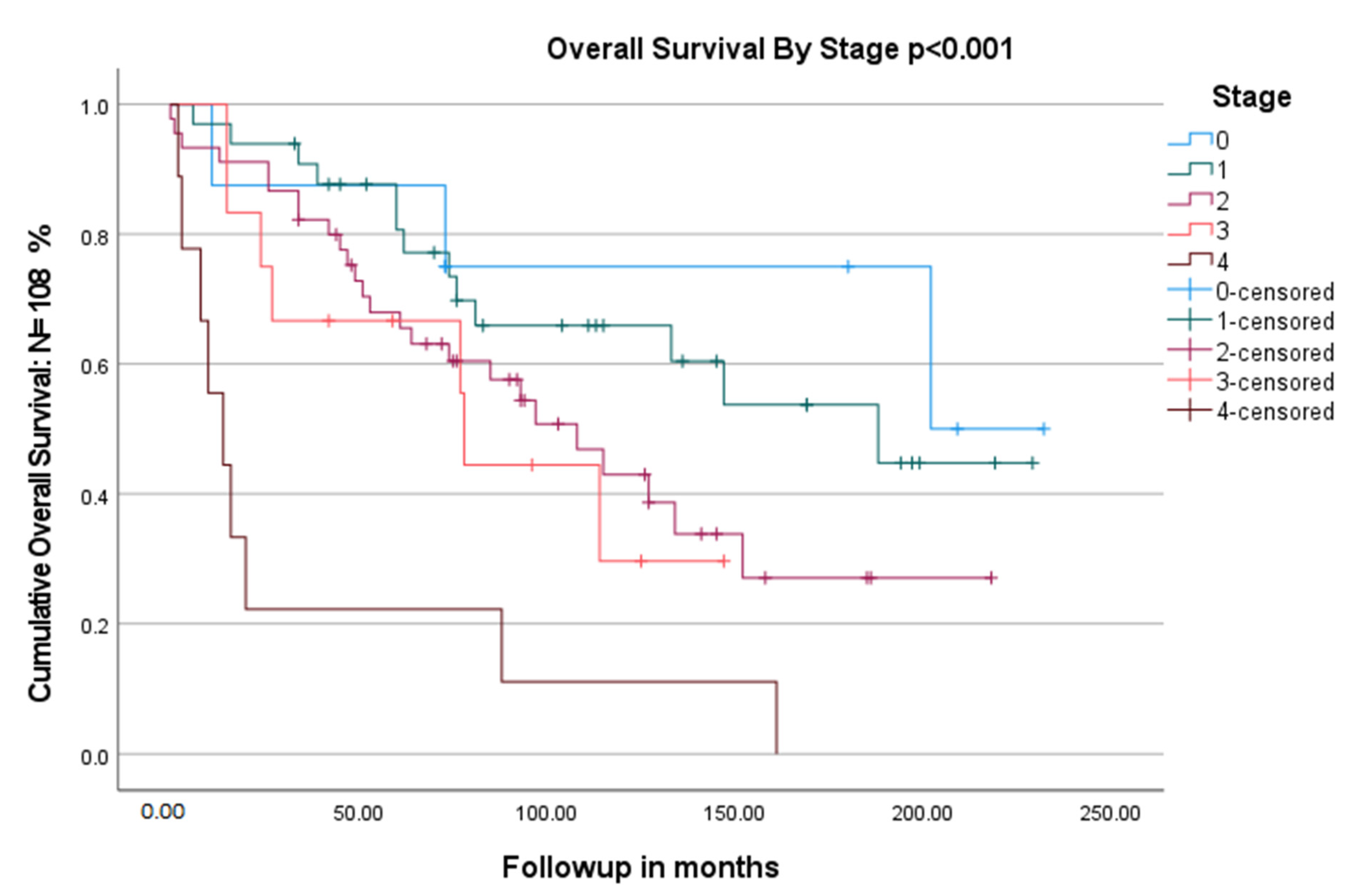 Cancers 15 01995 g002 Cancers 15 01995 g002