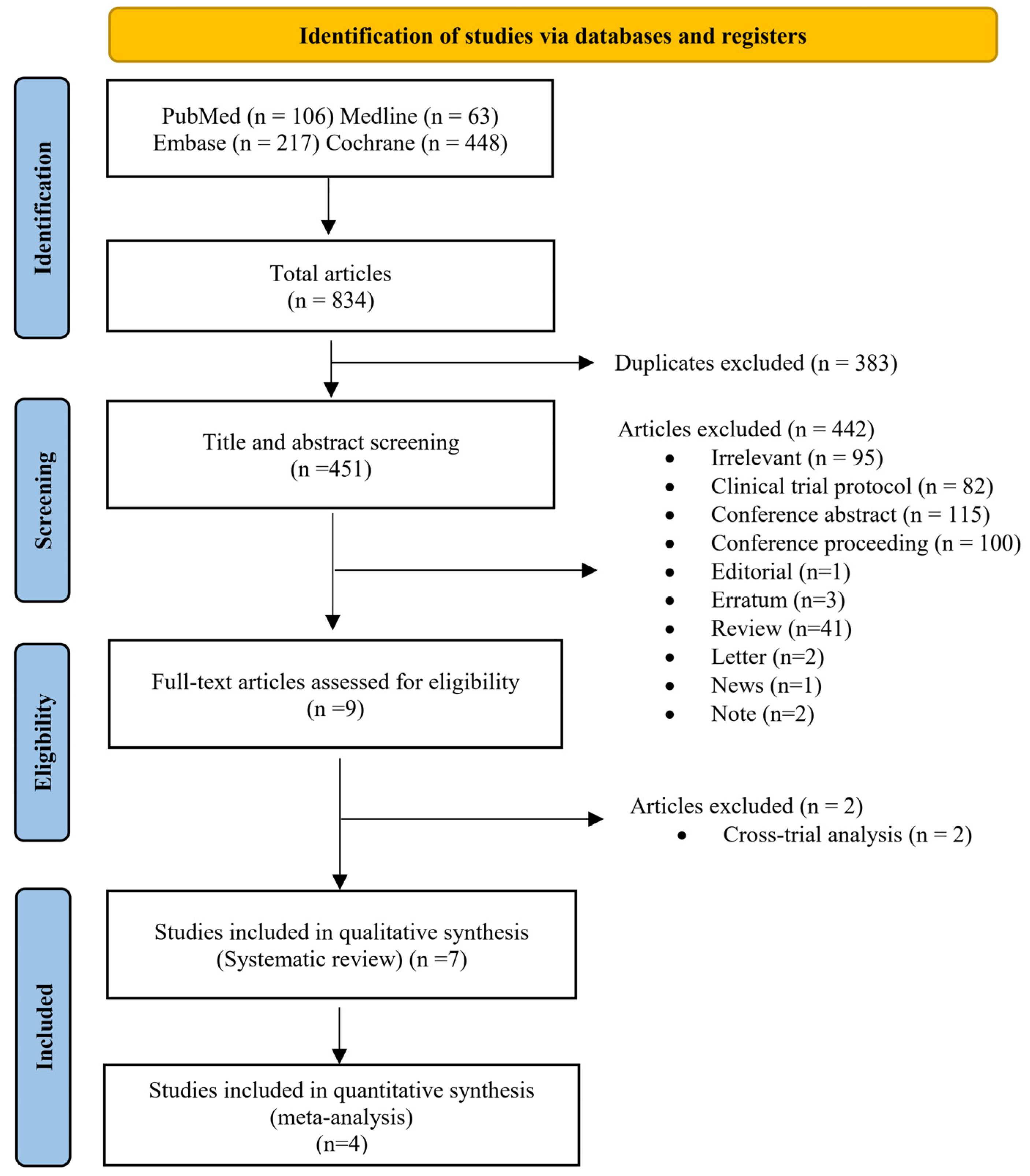 Cancers 15 01996 g001 Cancers 15 01996 g001