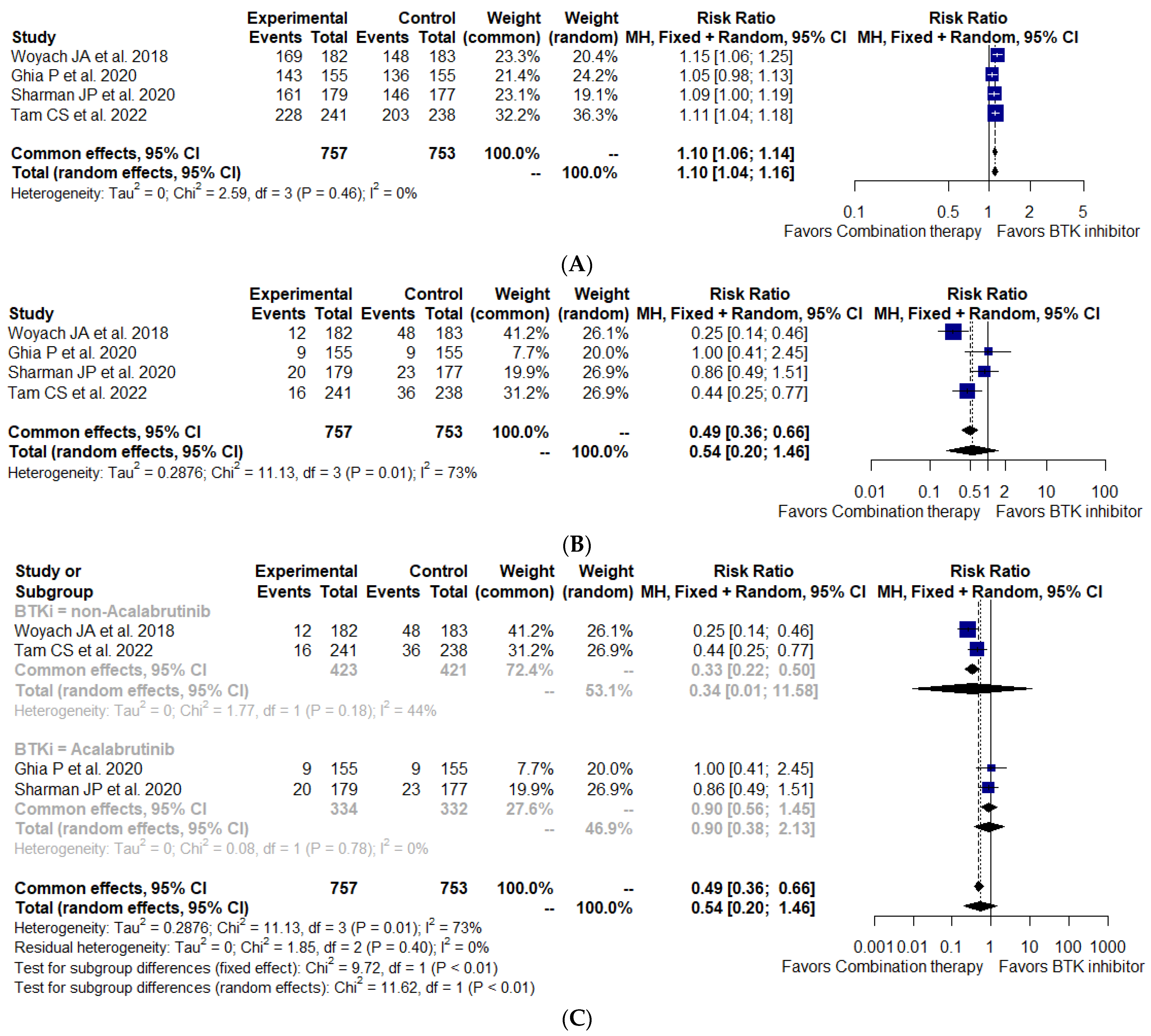 Cancers 15 01996 g004 Cancers 15 01996 g004