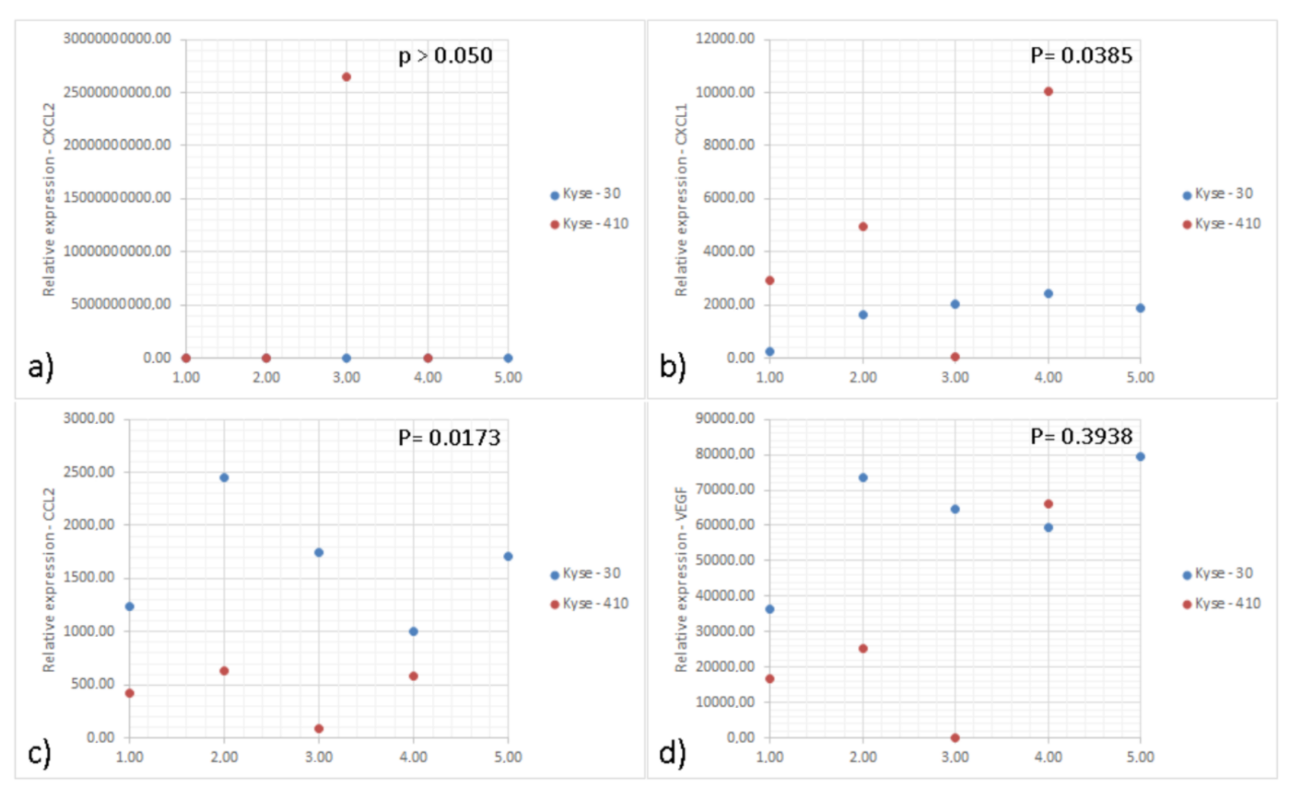 Cancers 15 01997 g001 Cancers 15 01997 g001