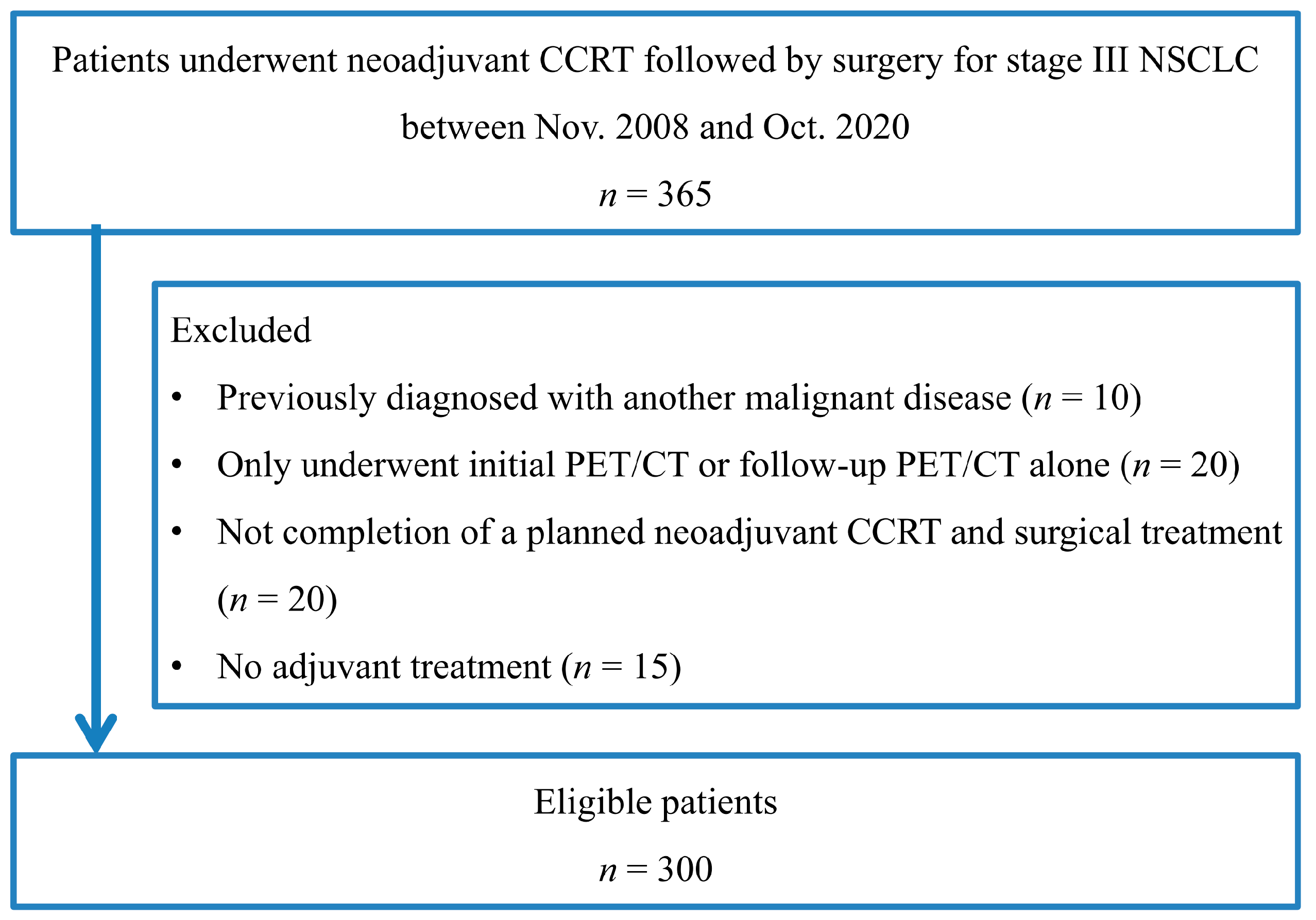 Cancers Free Full Text Radiomics Analysis Of F Fdg Pet Ct For Prognosis Prediction In