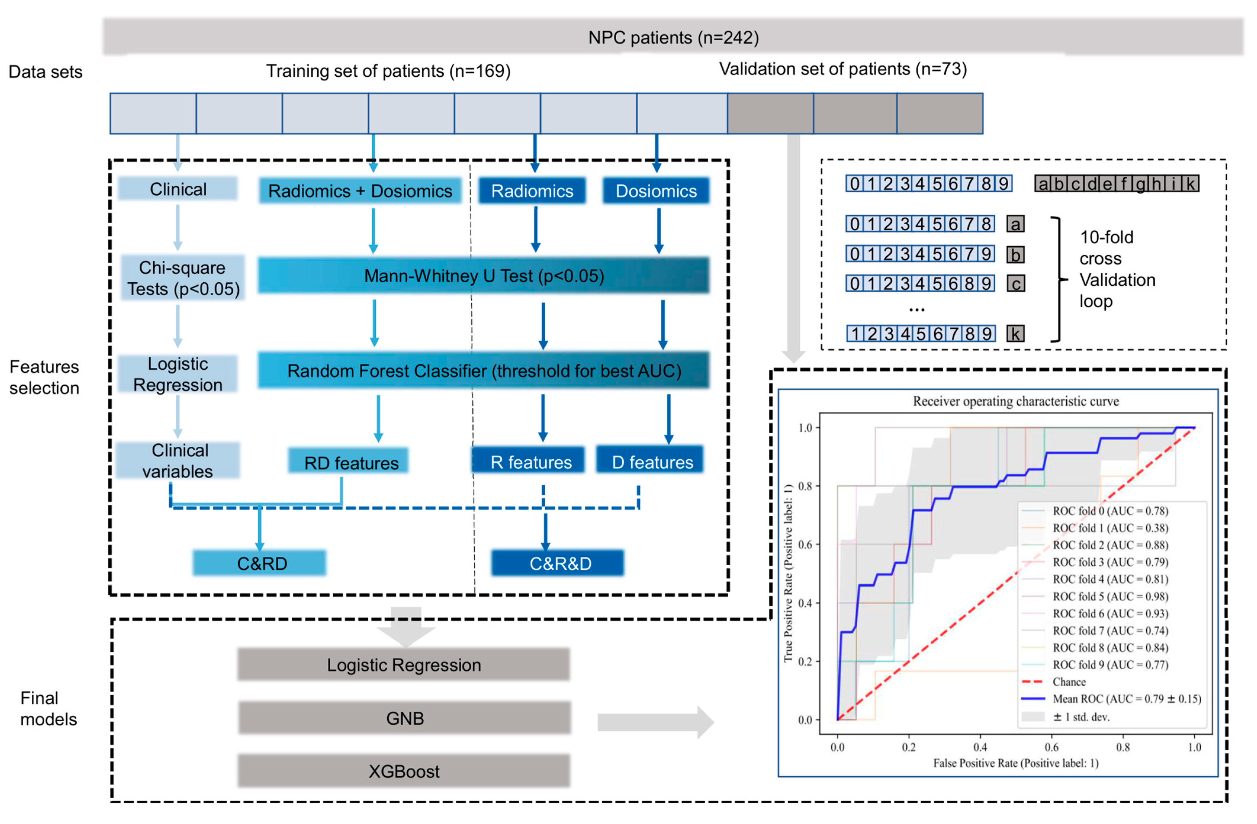 Cancers 15 02032 g002 Cancers 15 02032 g002