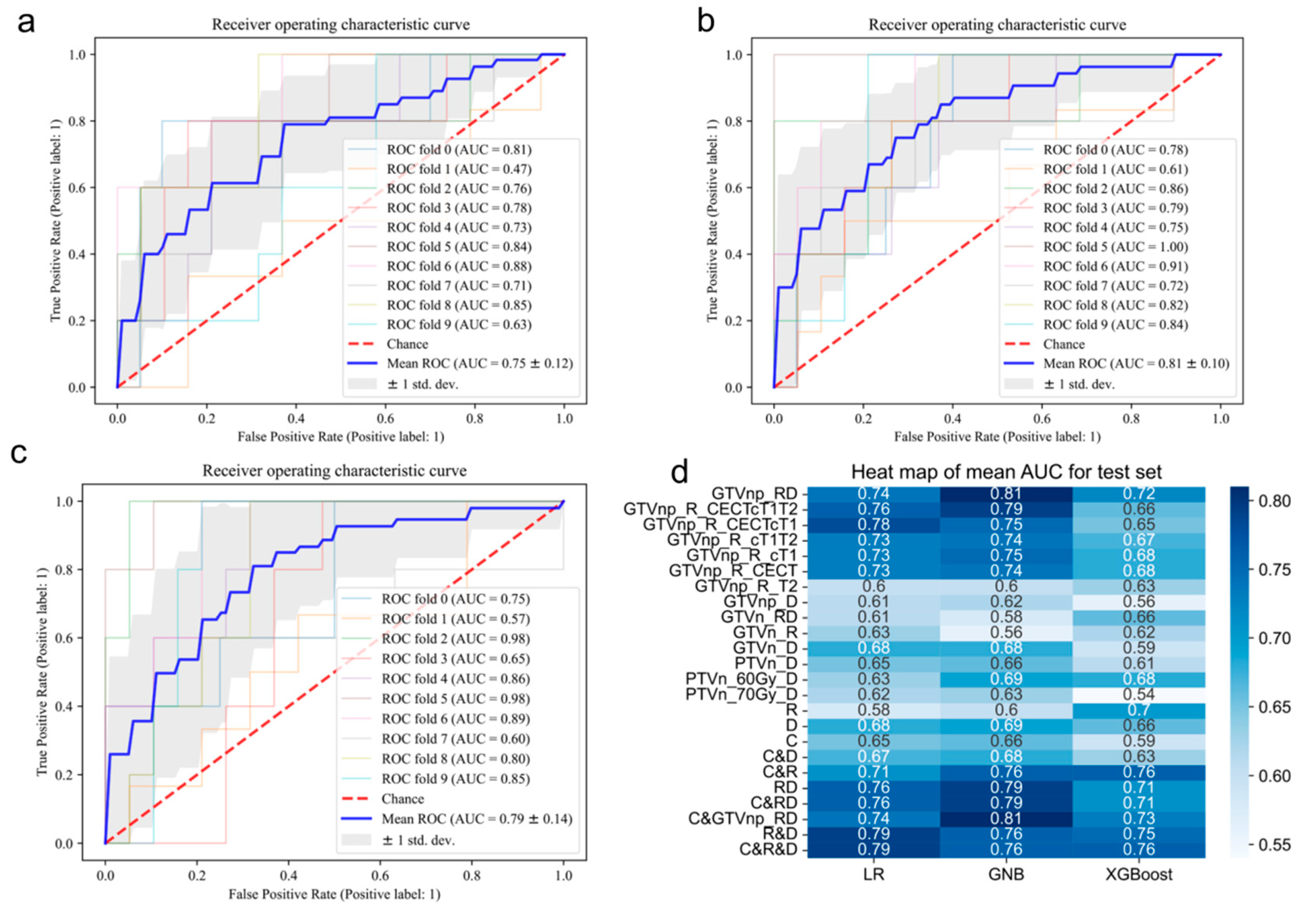 Cancers 15 02032 g003 Cancers 15 02032 g003