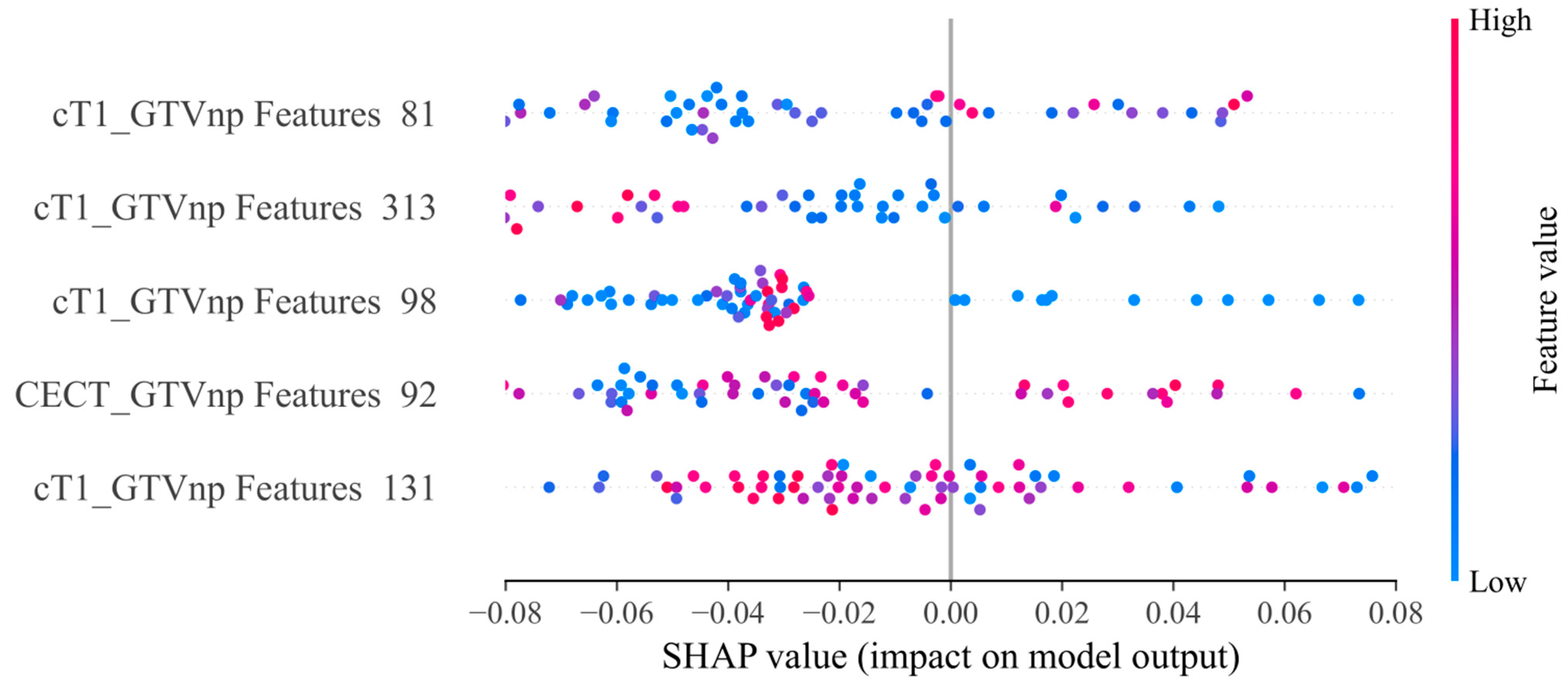Cancers 15 02032 g004 Cancers 15 02032 g004