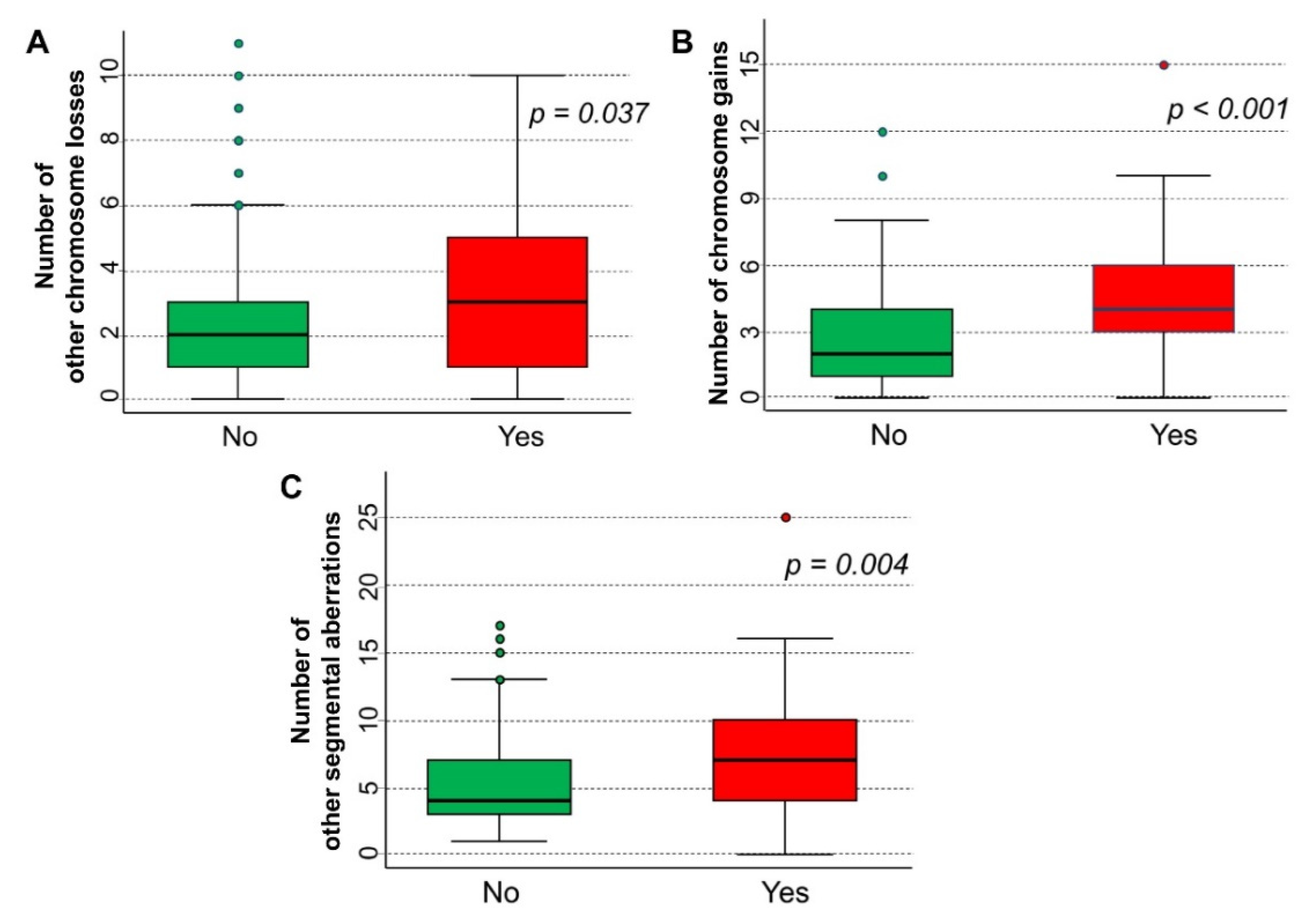 Cancers 15 02035 g002 Cancers 15 02035 g002