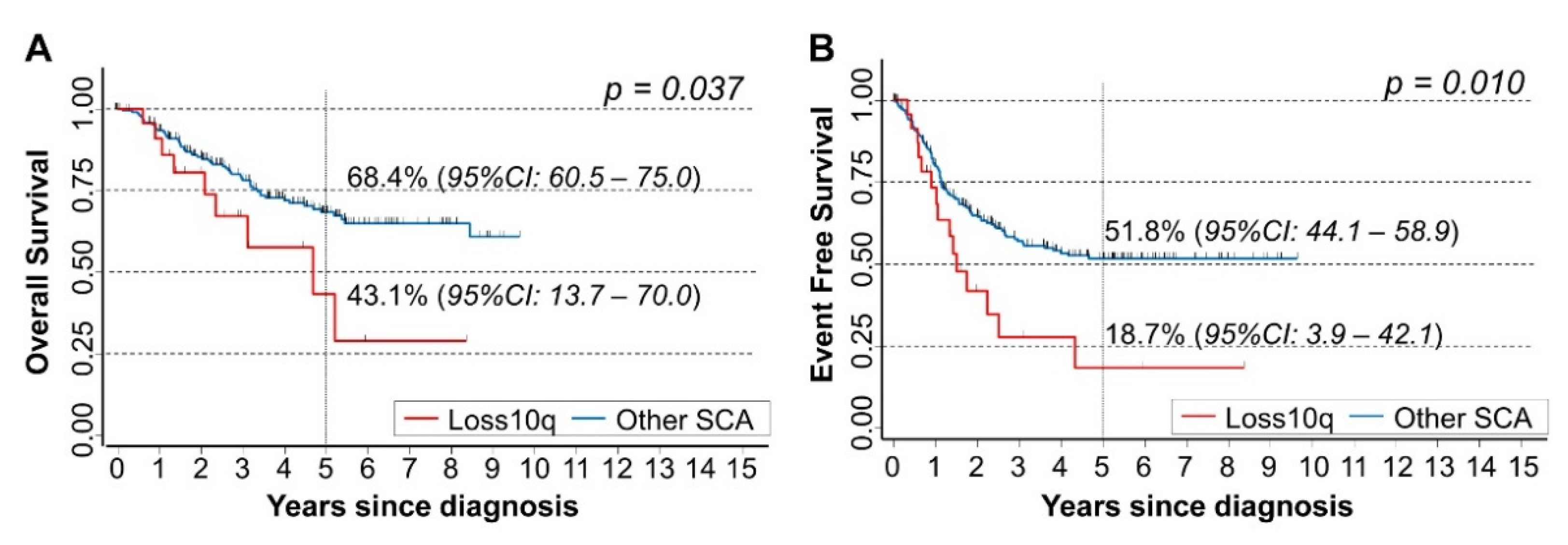 Cancers 15 02035 g003 Cancers 15 02035 g003