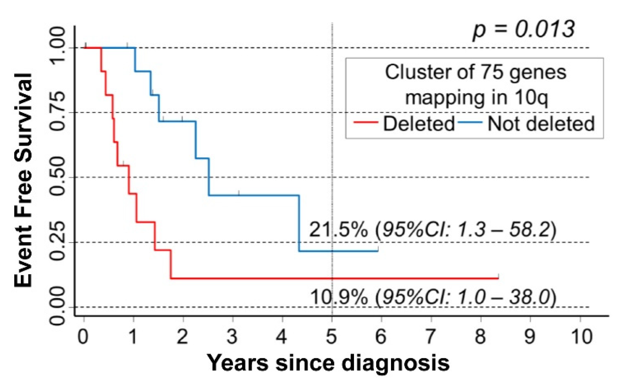 Cancers 15 02035 g004 Cancers 15 02035 g004