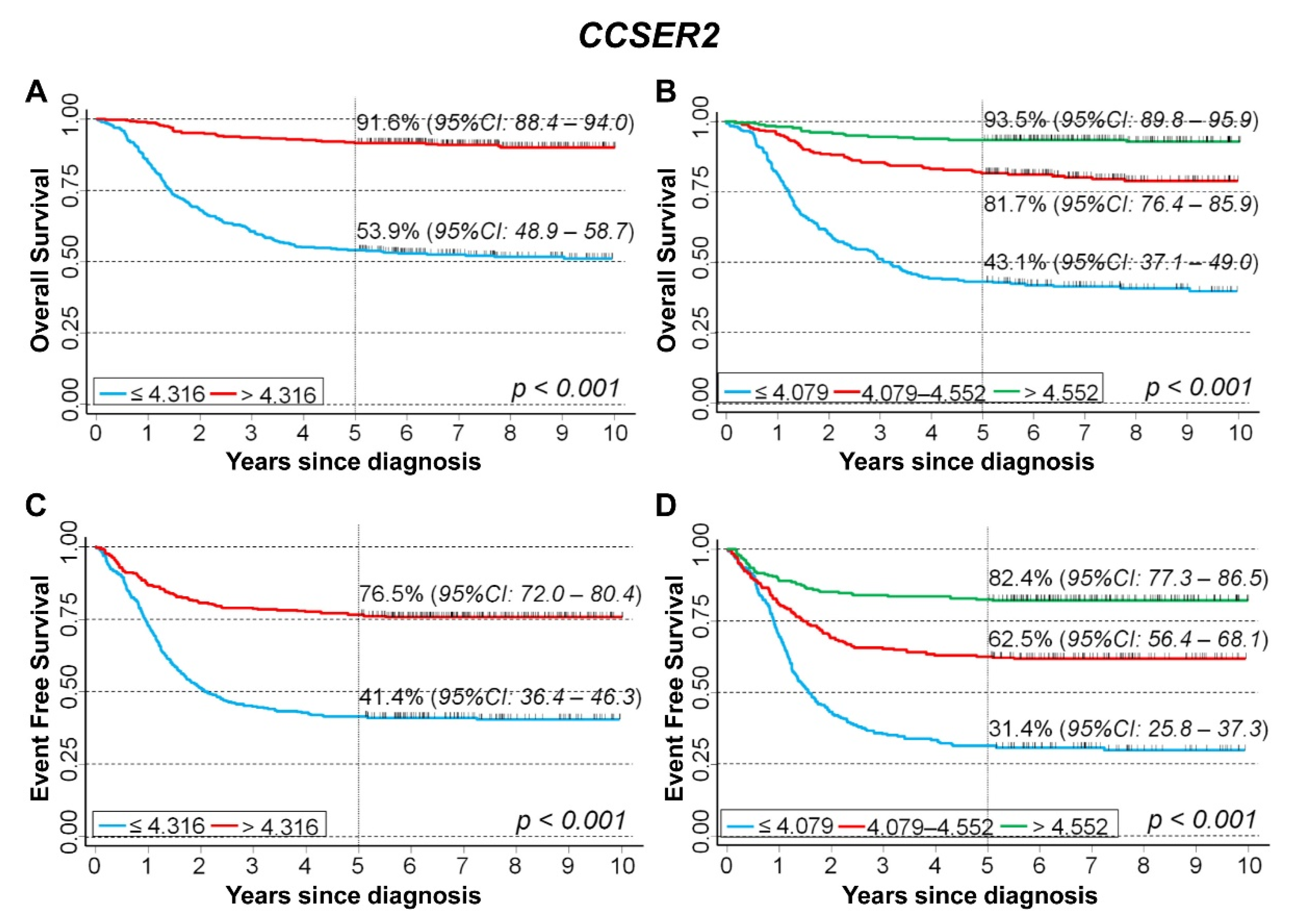 Cancers 15 02035 g005 Cancers 15 02035 g005