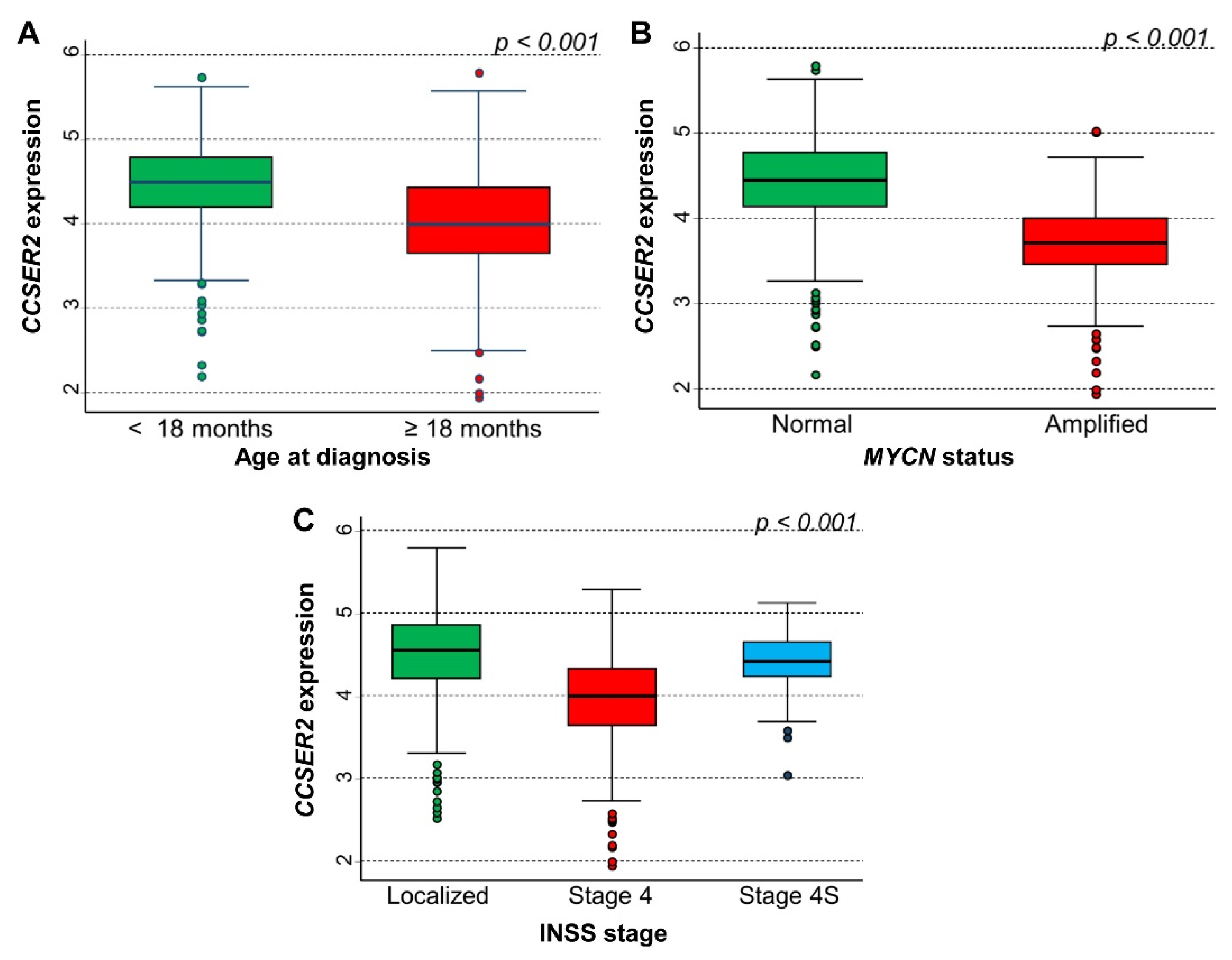 Cancers 15 02035 g006 Cancers 15 02035 g006