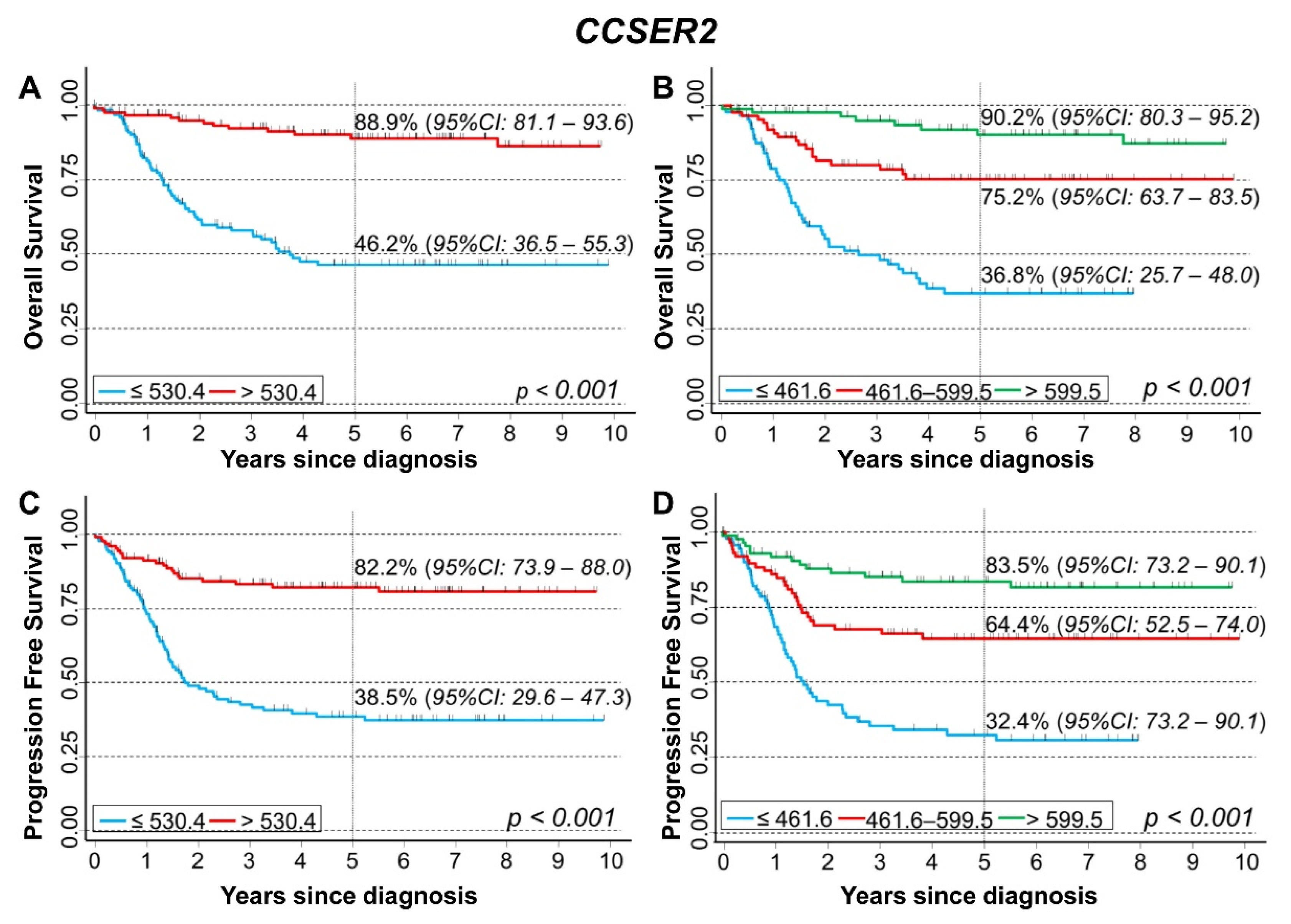 Cancers 15 02035 g007 Cancers 15 02035 g007