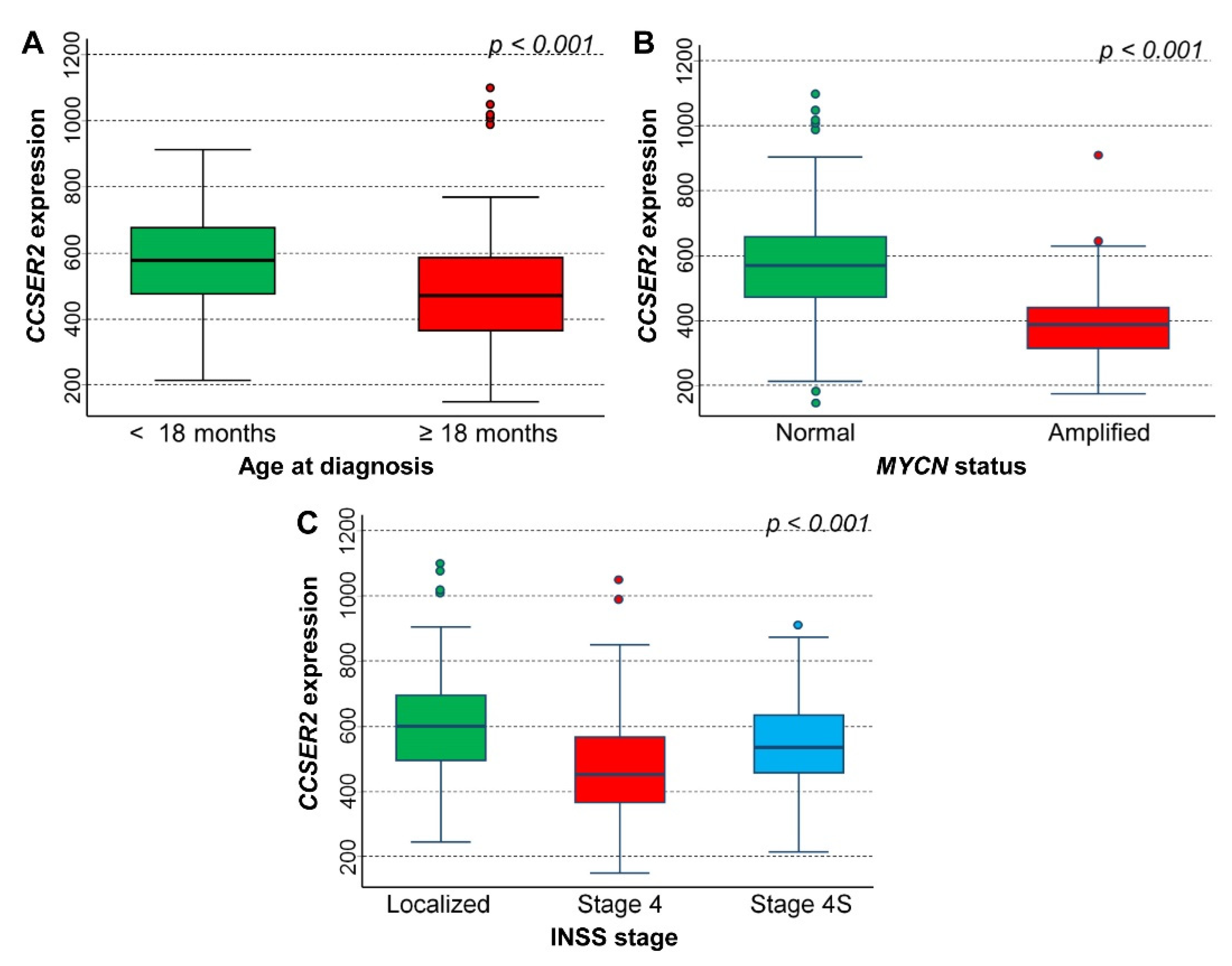 Cancers 15 02035 g008 Cancers 15 02035 g008