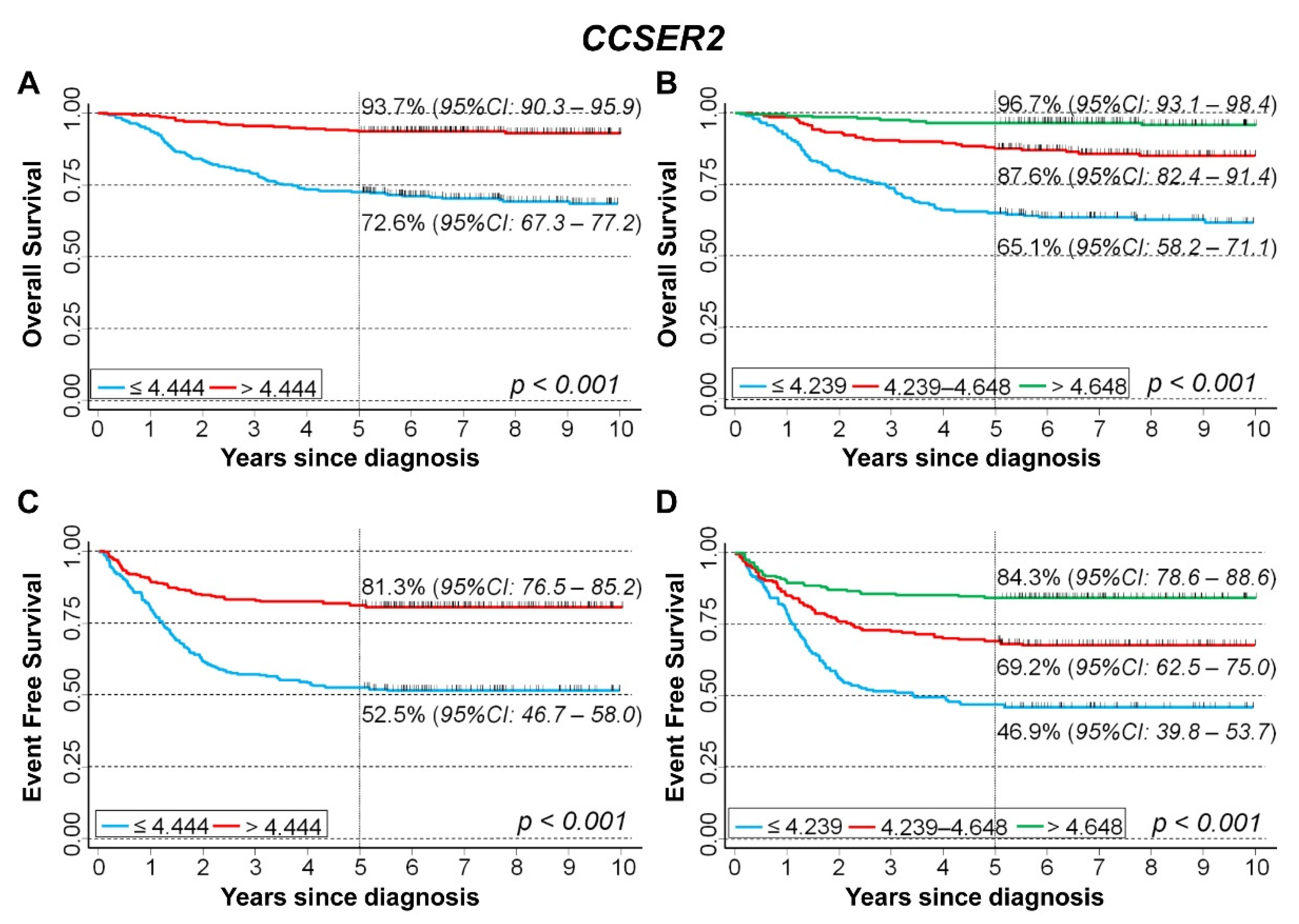 Cancers 15 02035 g009 Cancers 15 02035 g009