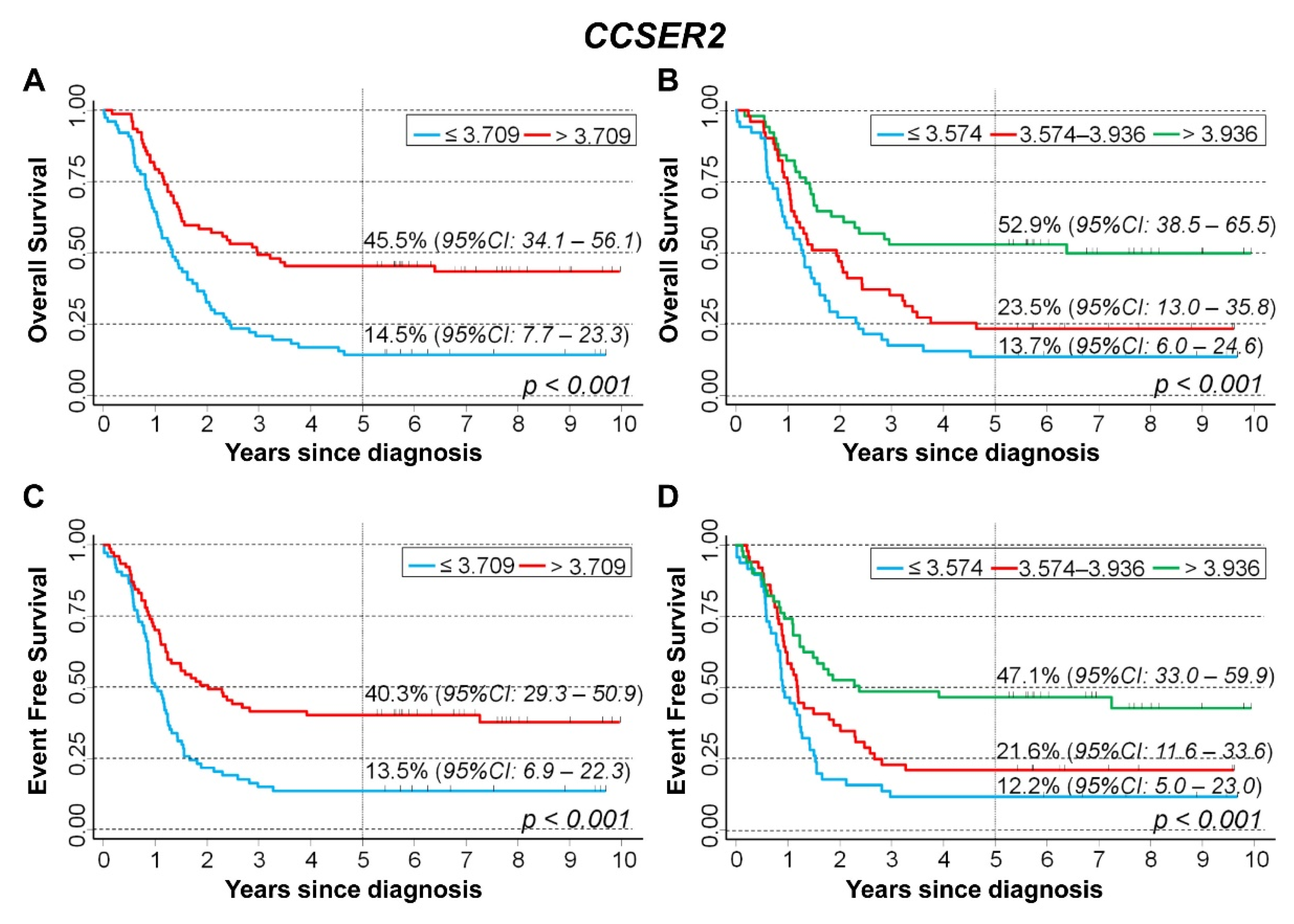 Cancers 15 02035 g010 Cancers 15 02035 g010