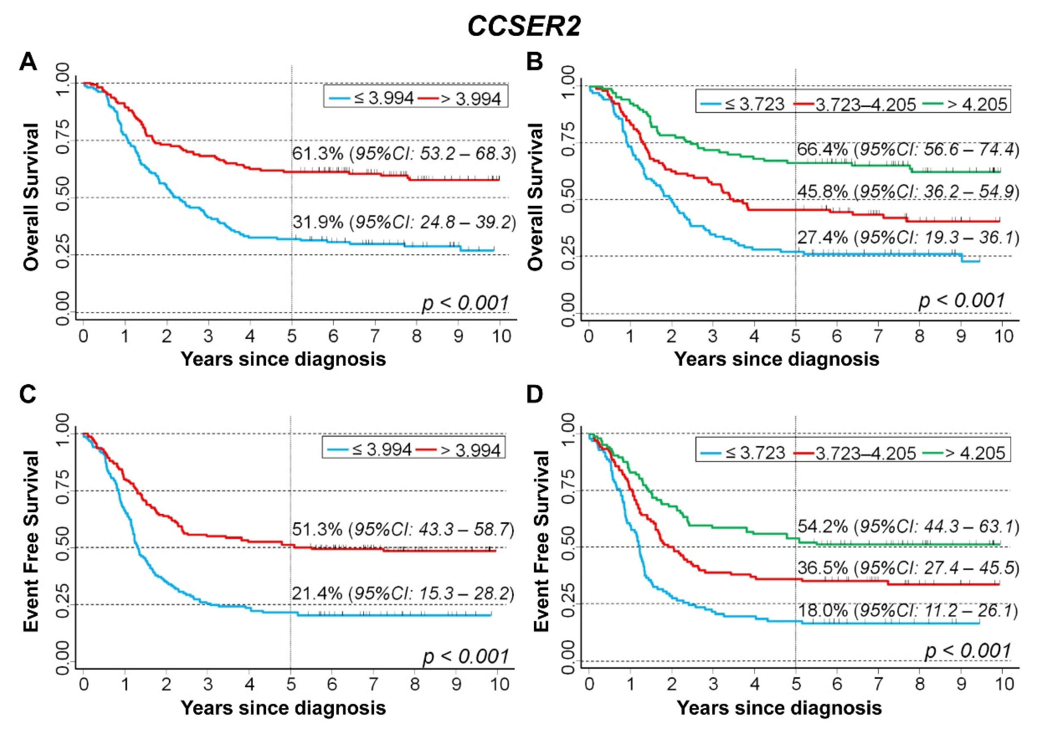 Cancers 15 02035 g012 Cancers 15 02035 g012
