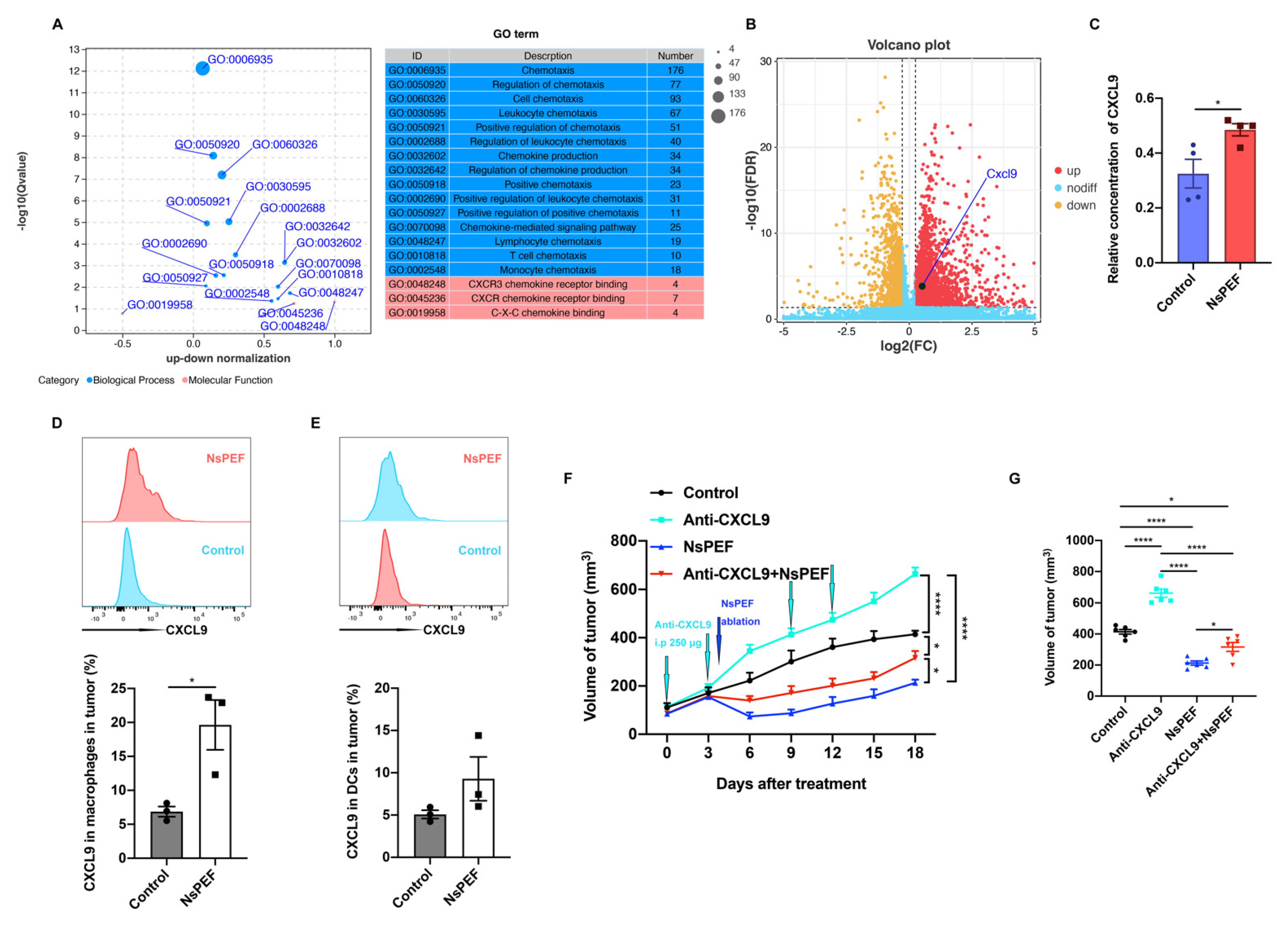 Cancers 15 02076 g006