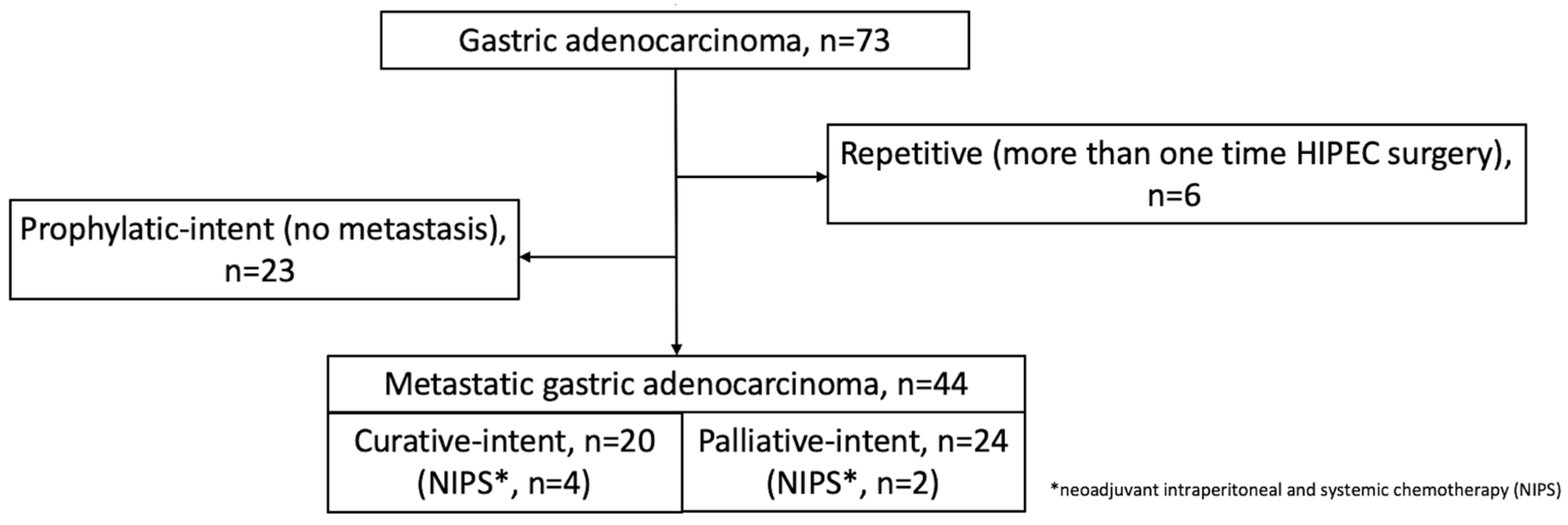 Cancers 15 02089 g001 Cancers 15 02089 g001