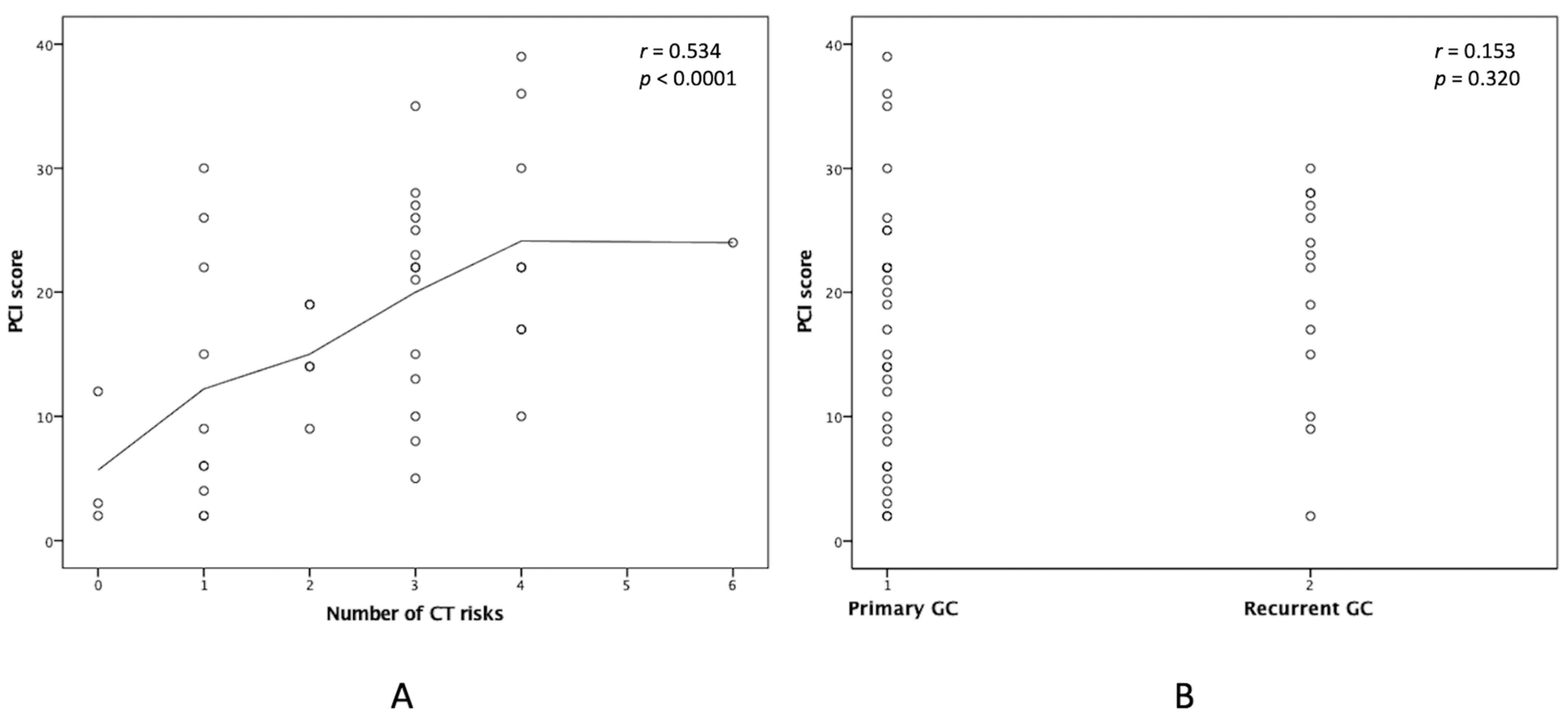 Cancers 15 02089 g002 Cancers 15 02089 g002