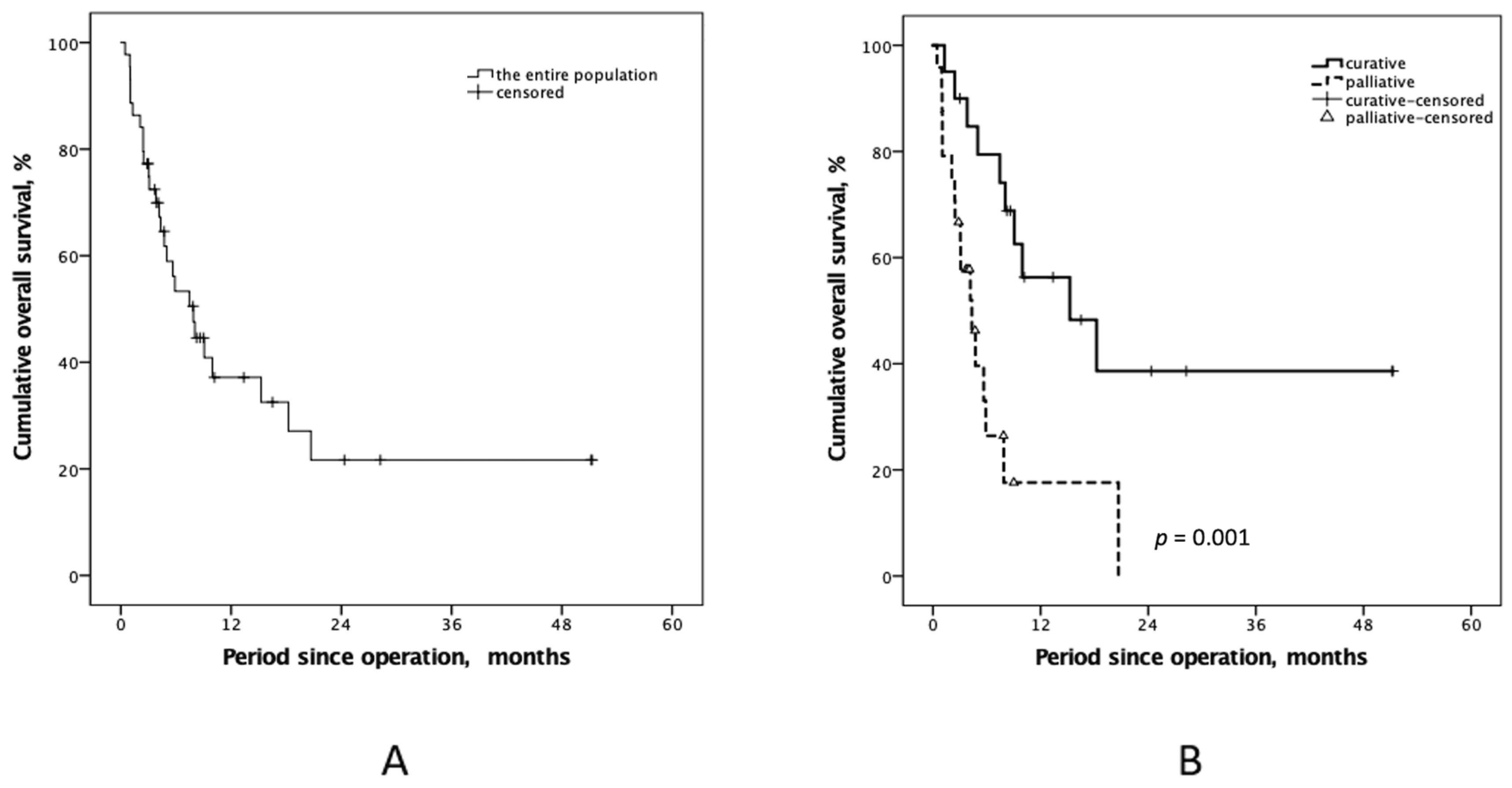 Cancers 15 02089 g003 Cancers 15 02089 g003