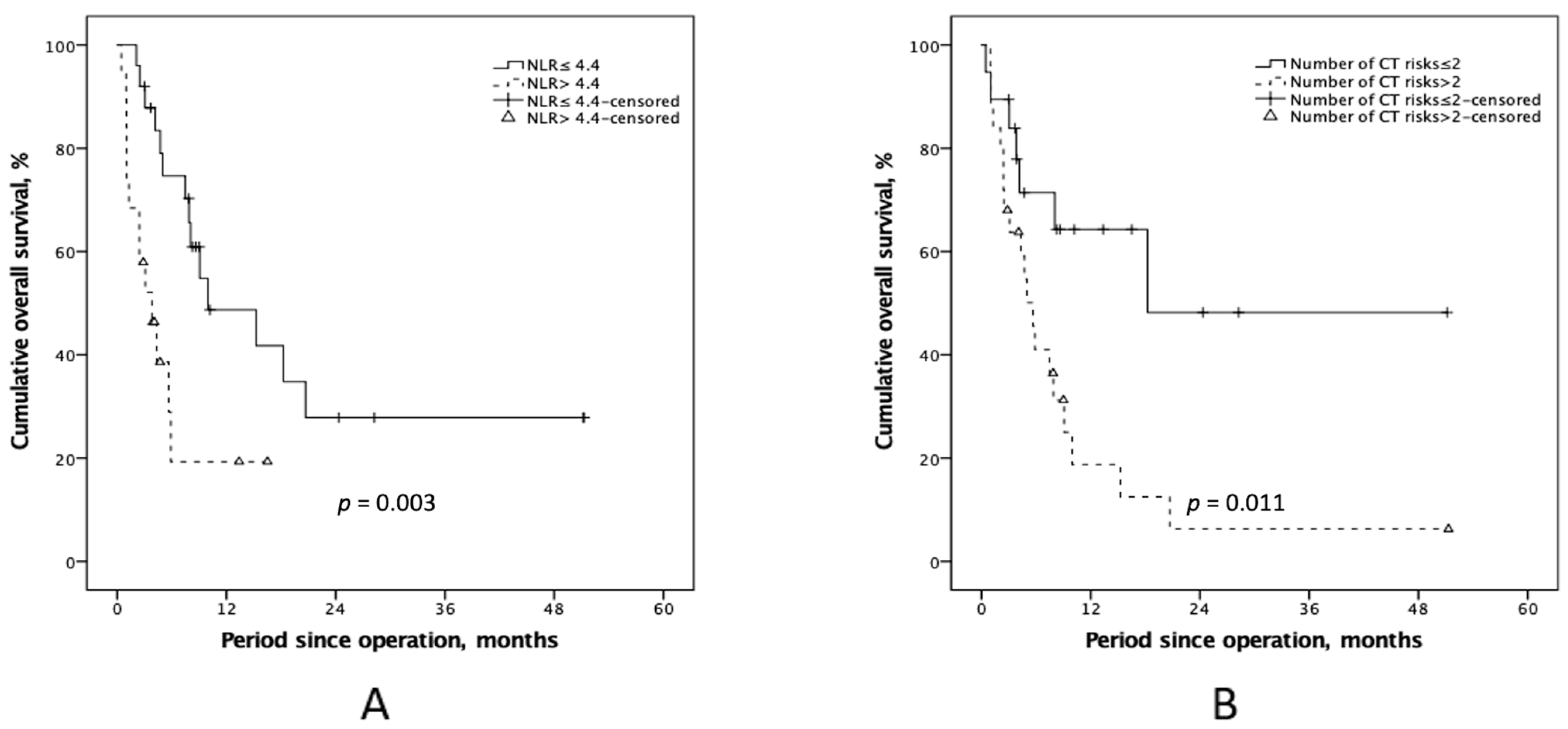 Cancers 15 02089 g004 Cancers 15 02089 g004