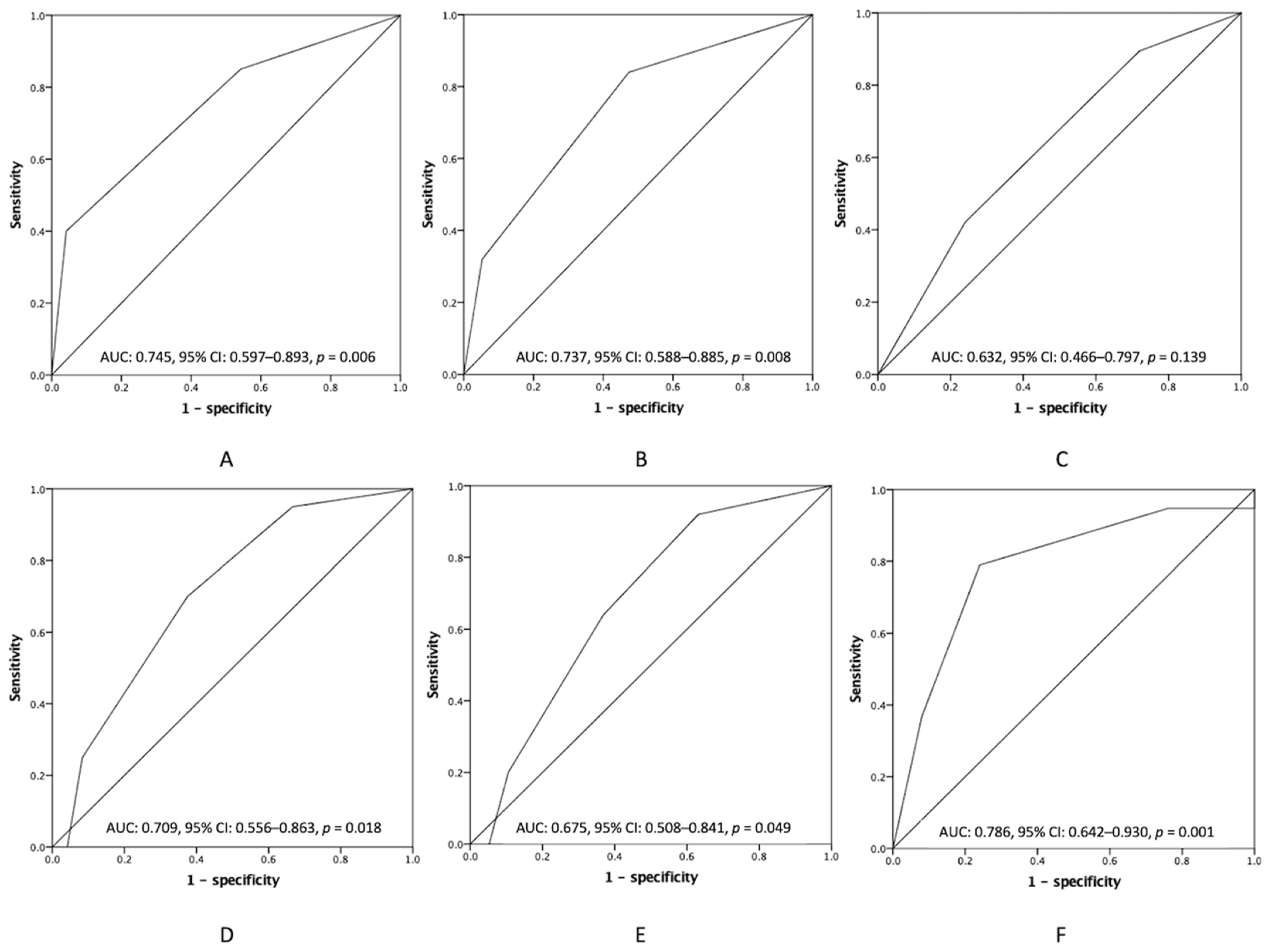 Cancers 15 02089 g005 Cancers 15 02089 g005