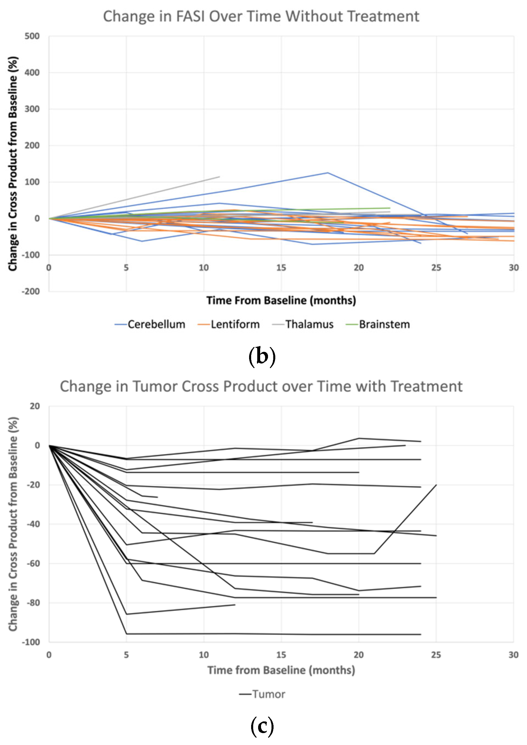 Cancers 15 02109 g001b Cancers 15 02109 g001b